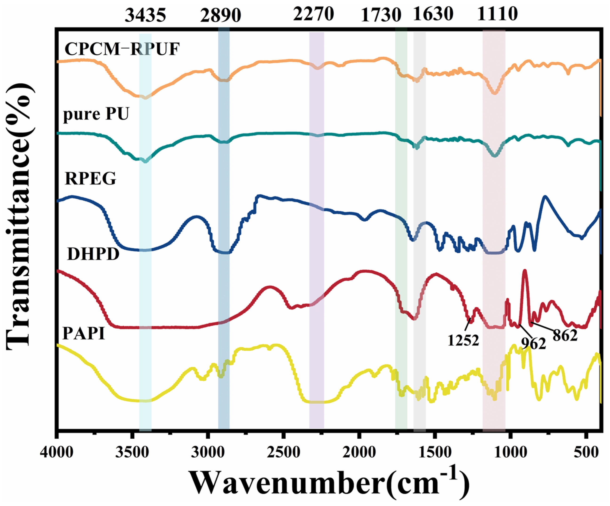 Molecules 30 01508 g007