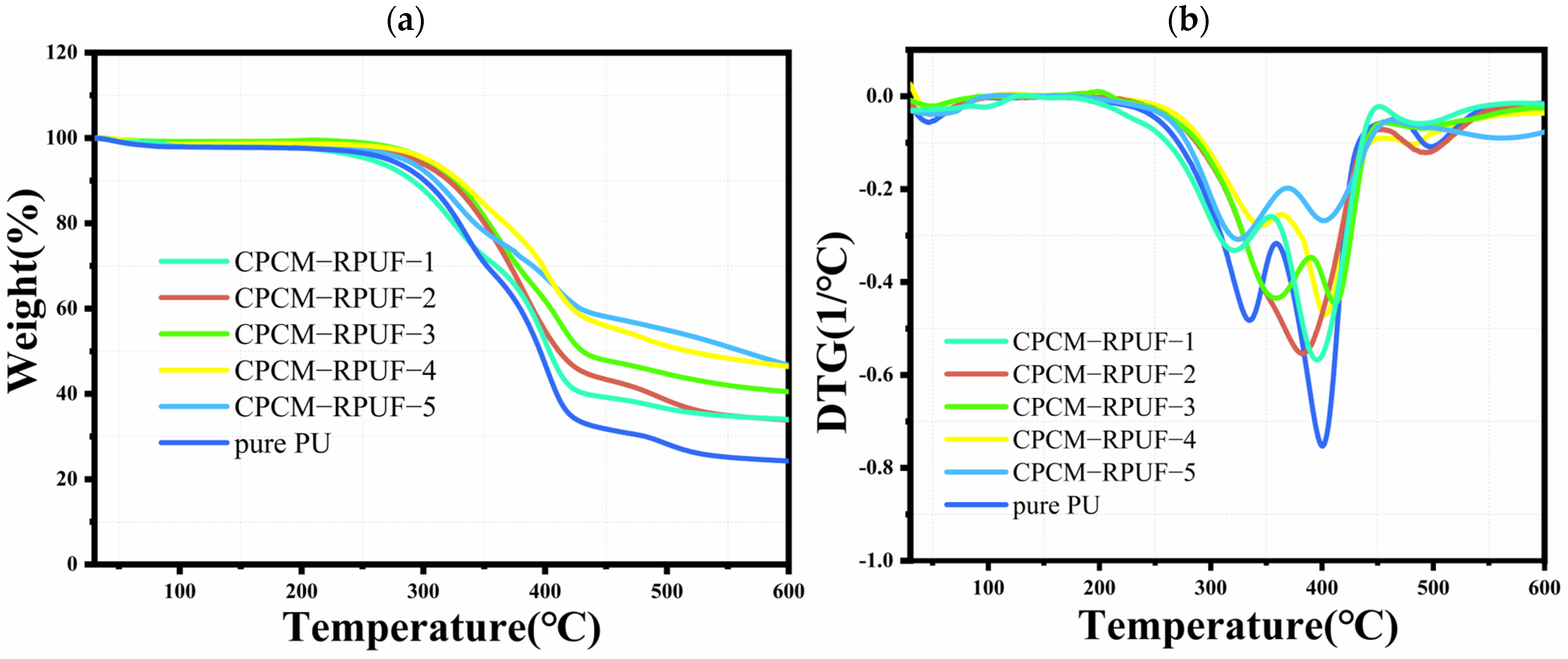 Molecules 30 01508 g009