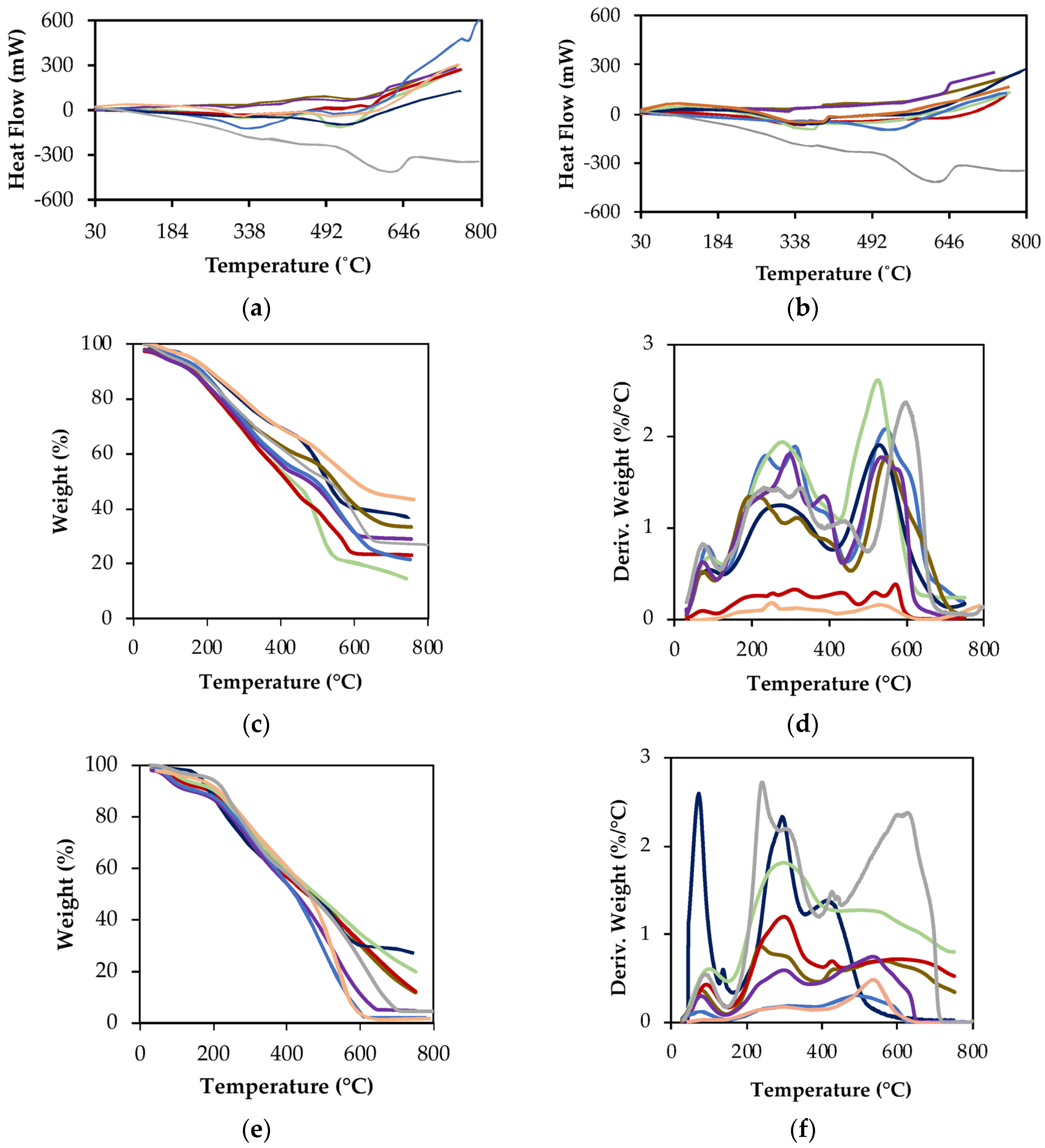 Molecules 30 01511 g002