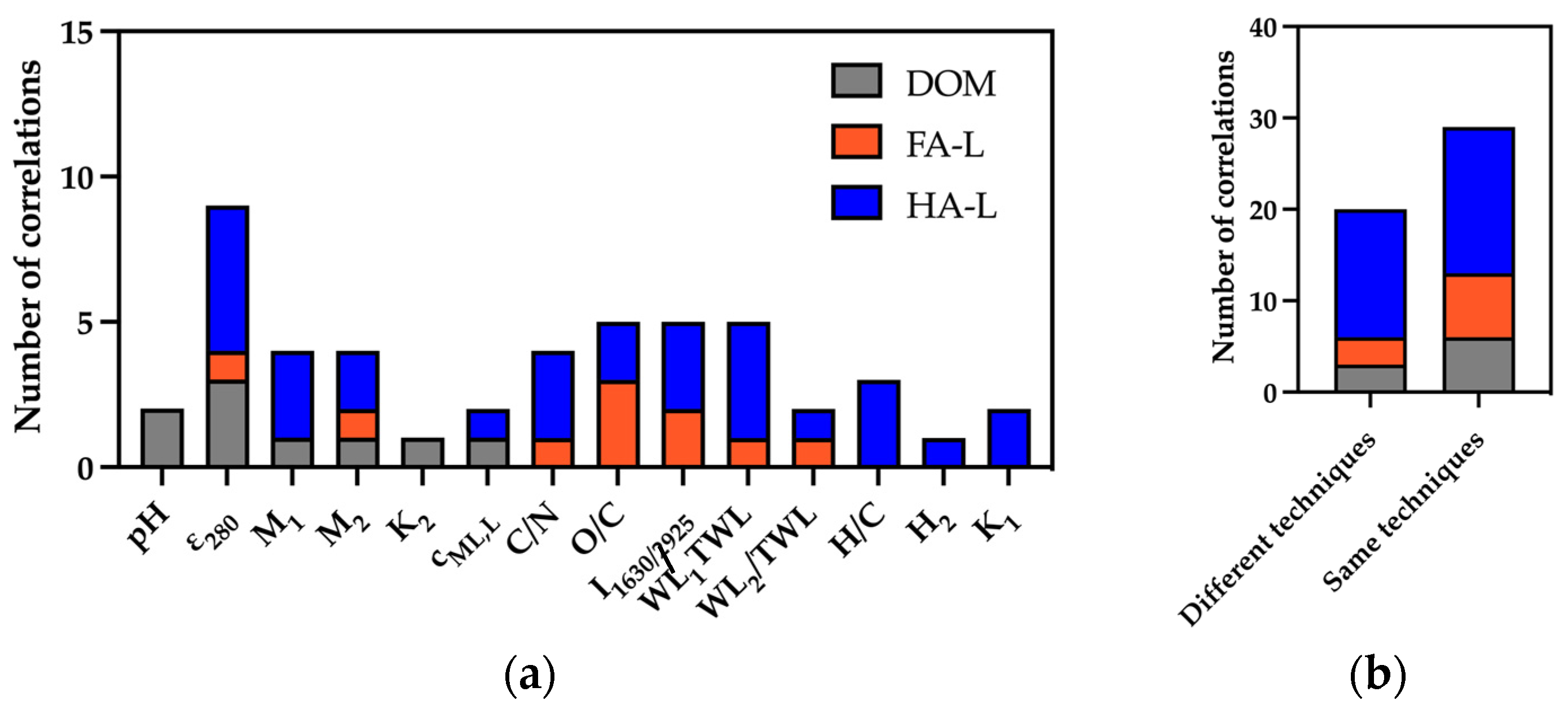 Molecules 30 01511 g003