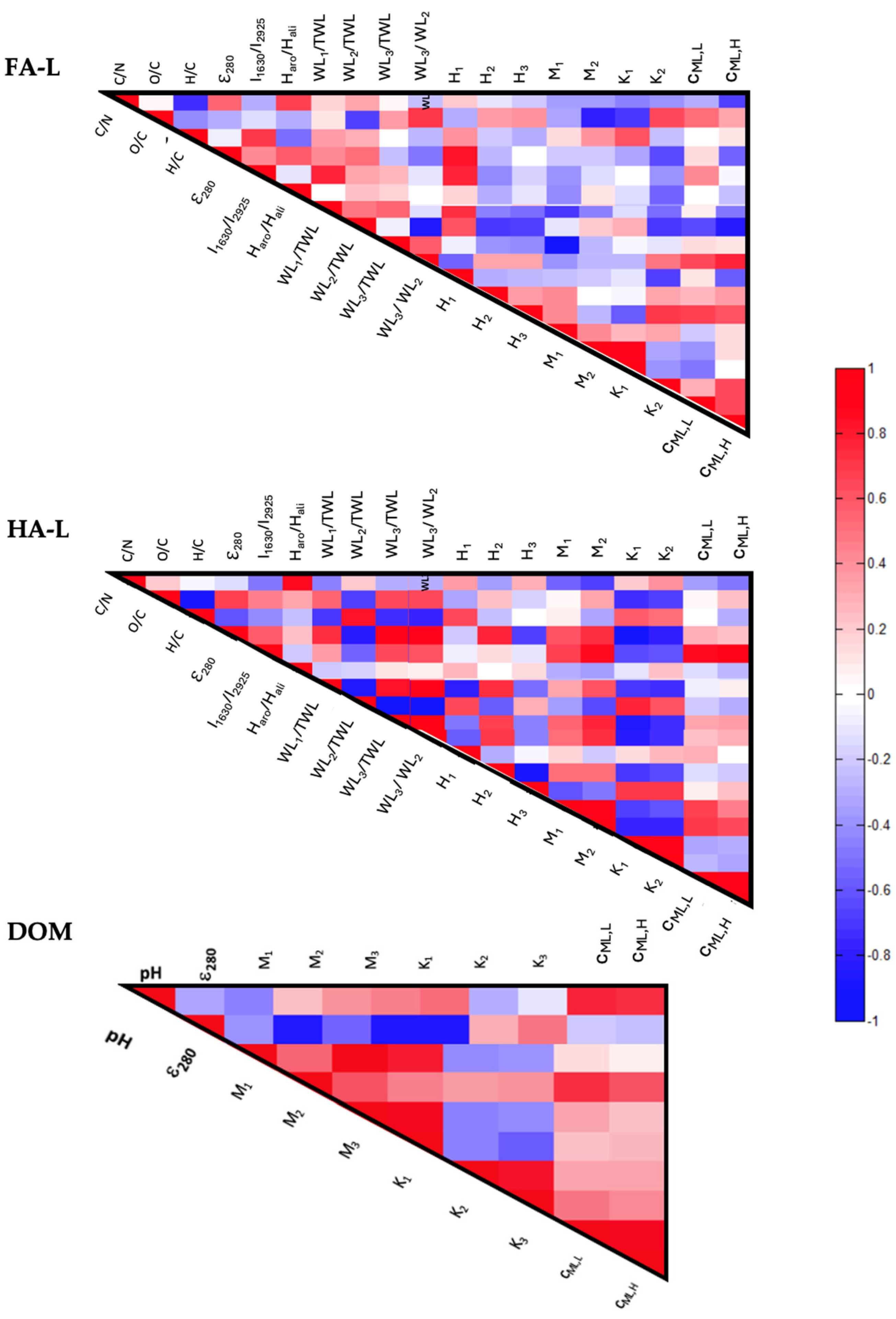 Molecules 30 01511 g004