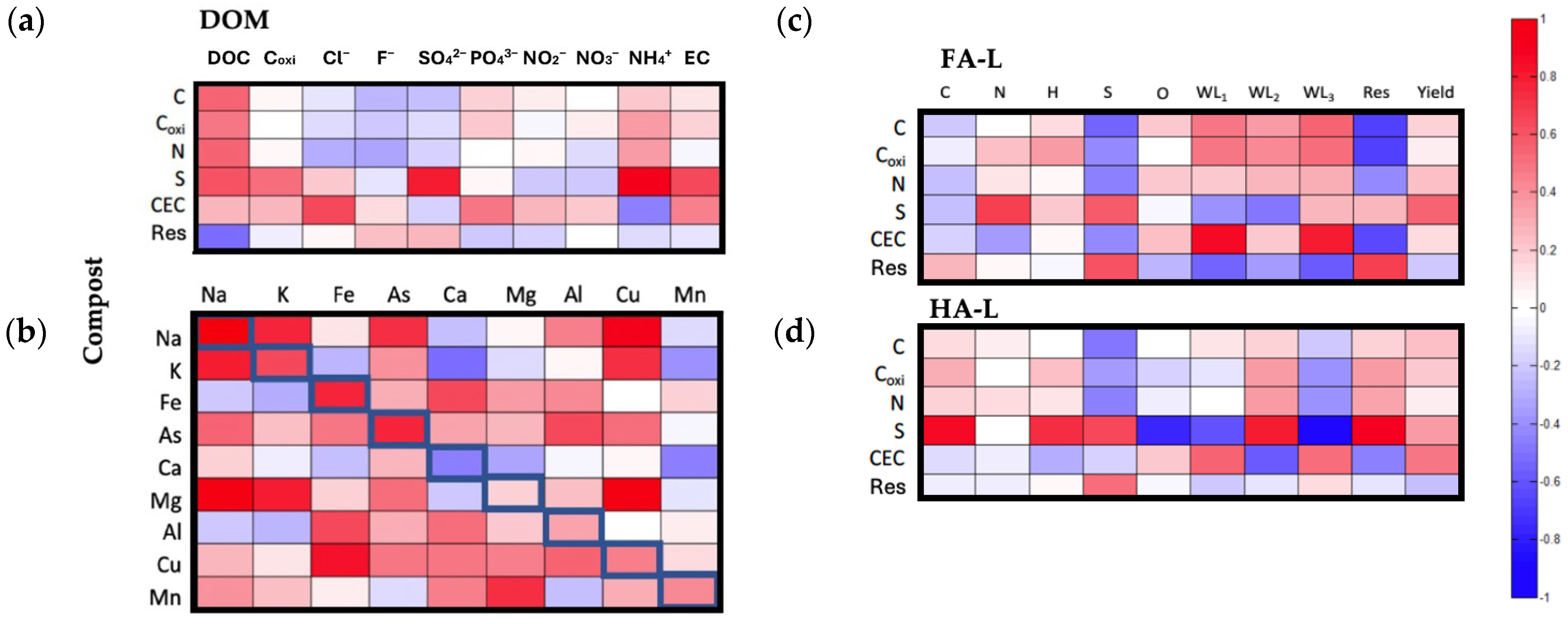 Molecules 30 01511 g005