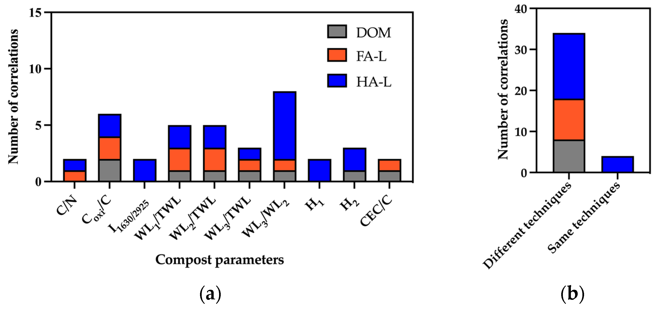 Molecules 30 01511 g006