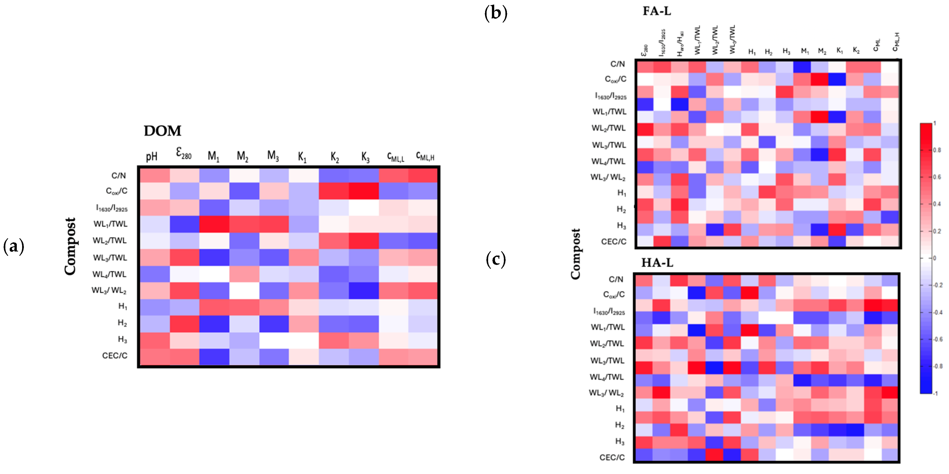Molecules 30 01511 g007
