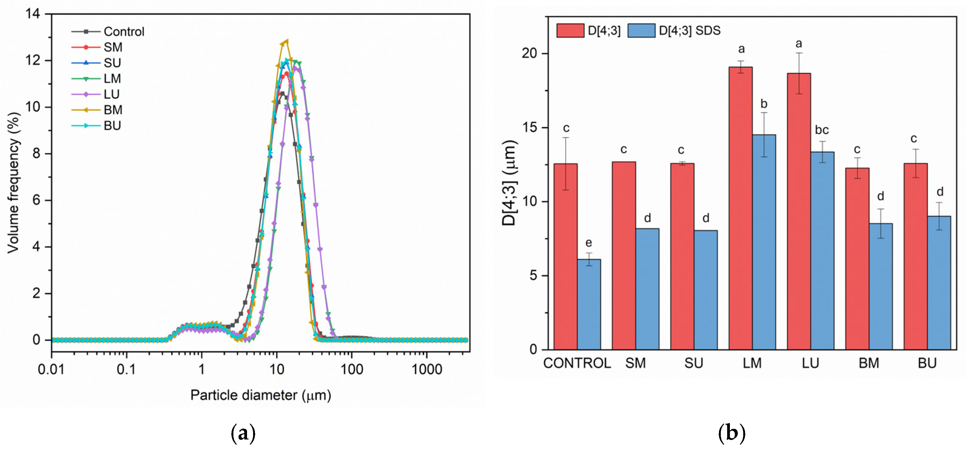 Molecules 30 01514 g002