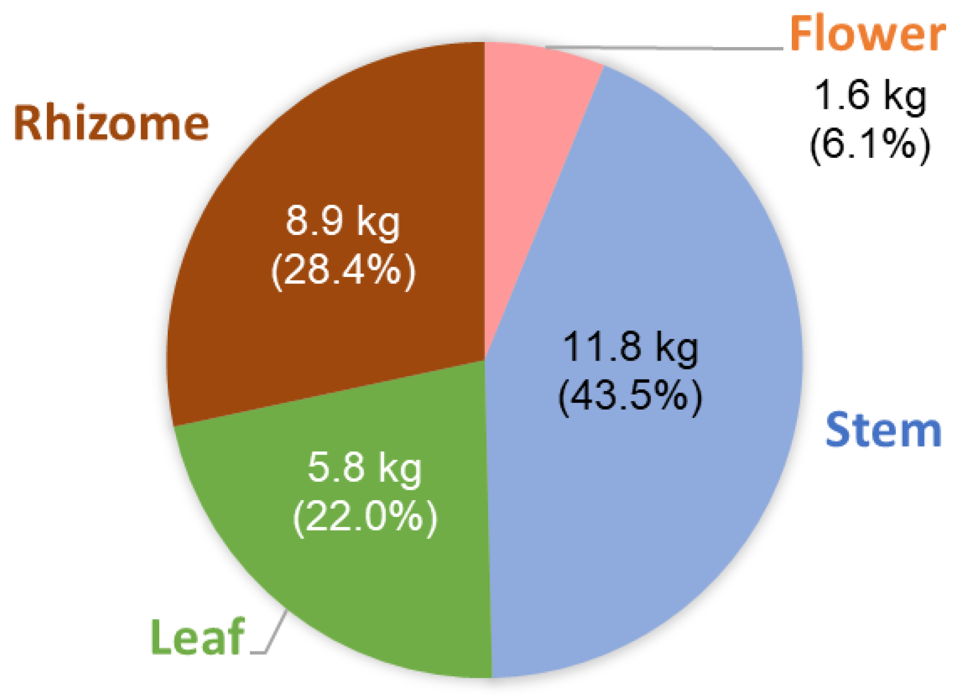 Molecules 30 01515 g001