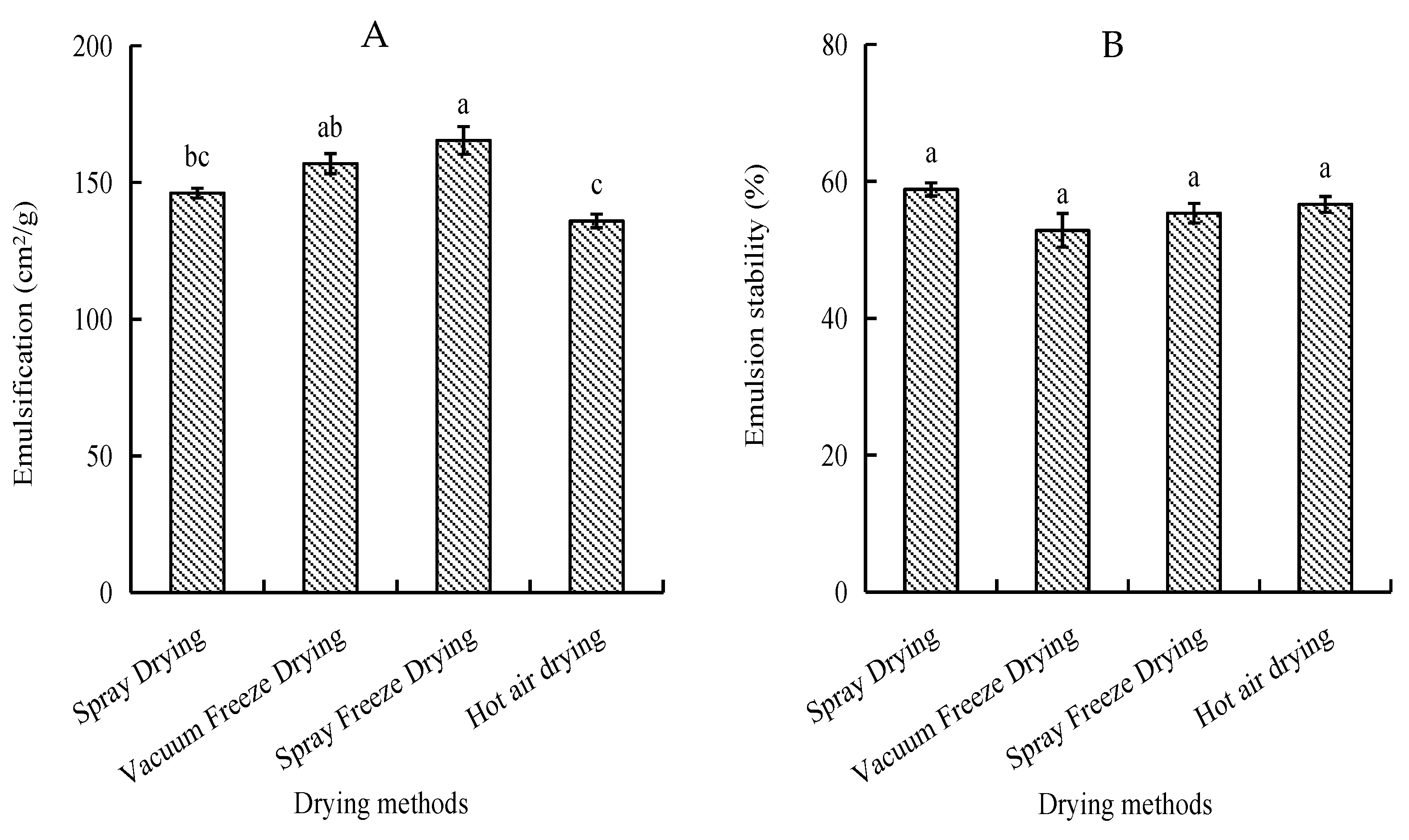 Molecules 30 01516 g003