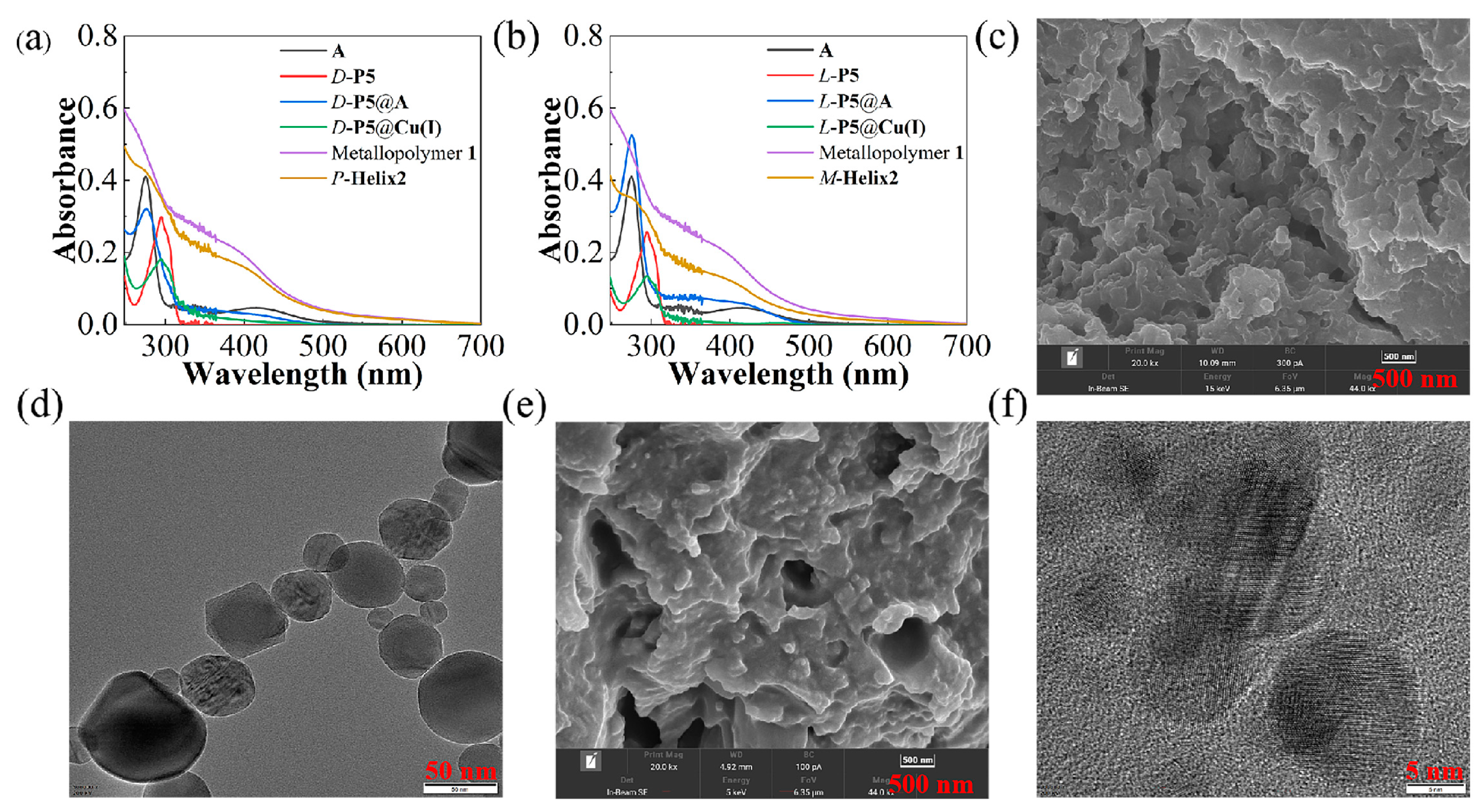 Molecules 30 01517 g001