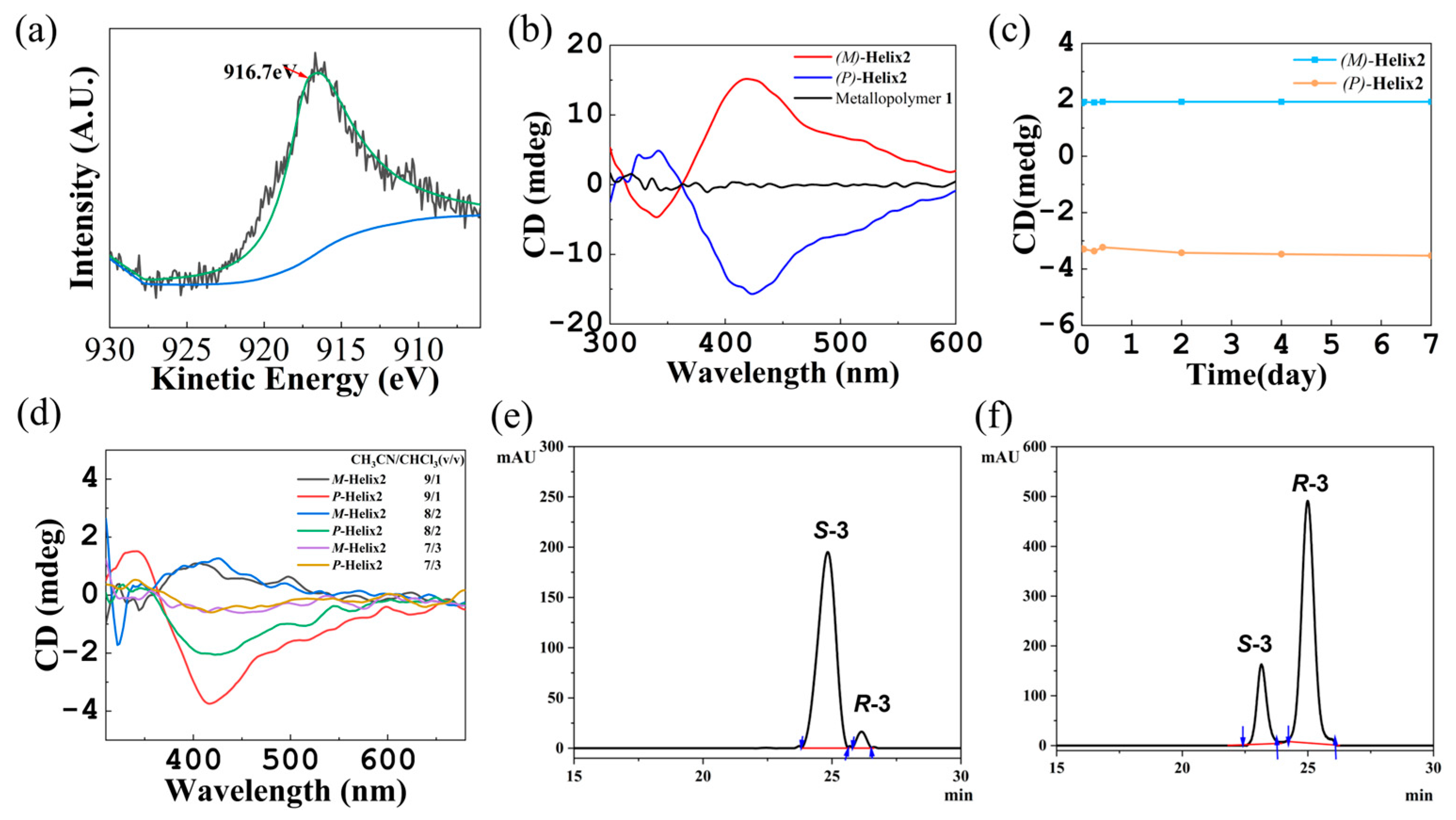 Molecules 30 01517 g003