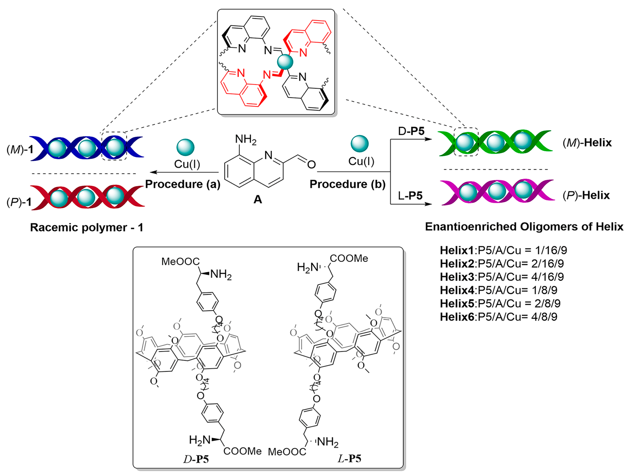 Molecules 30 01517 sch001