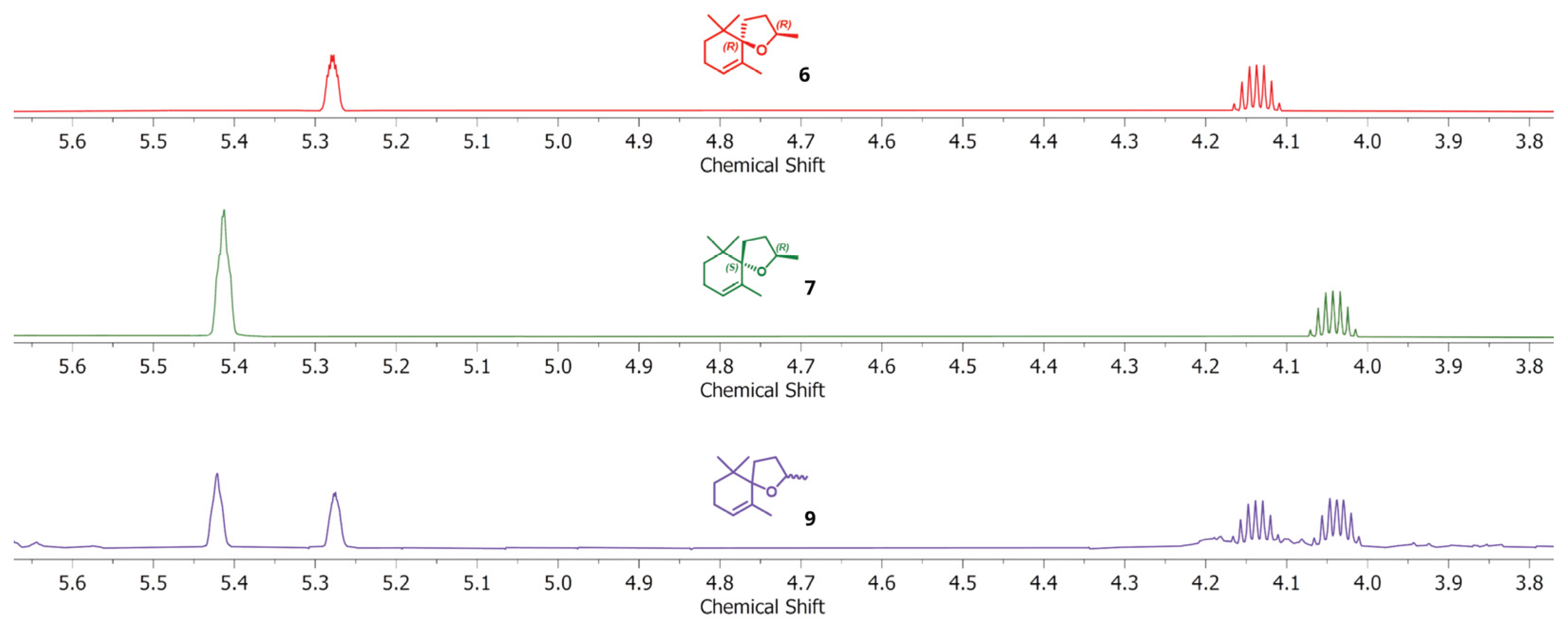 Molecules 30 01519 g002