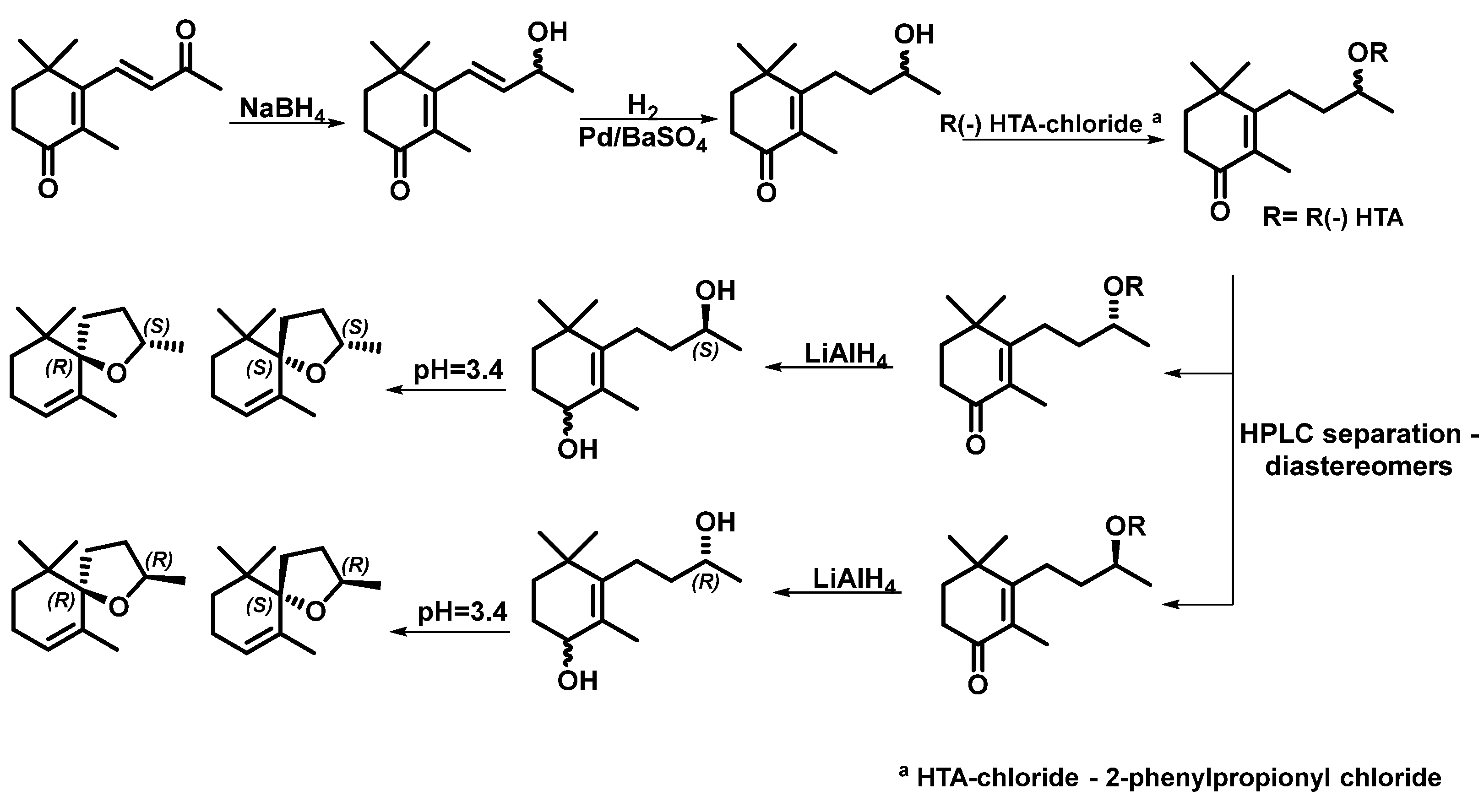 Molecules 30 01519 sch003
