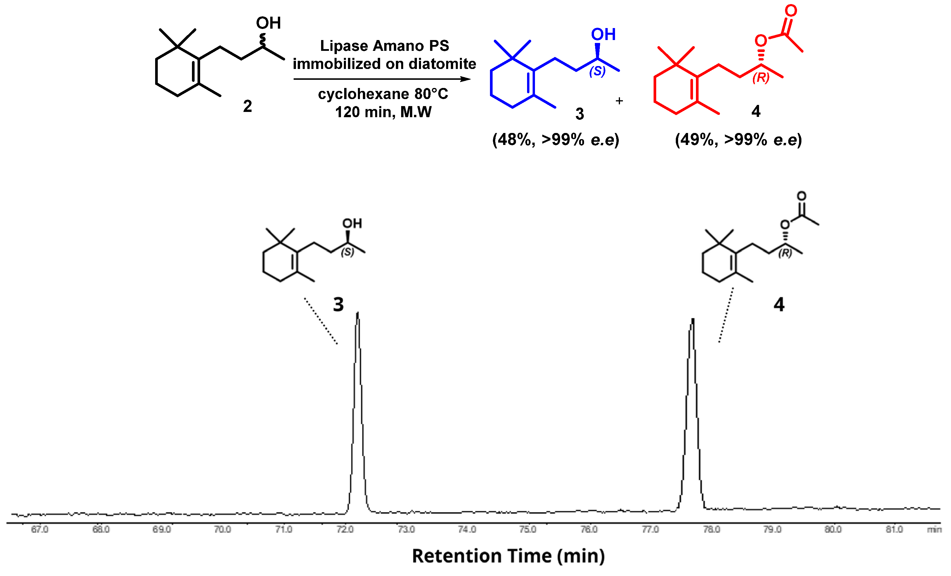 Molecules 30 01519 sch009