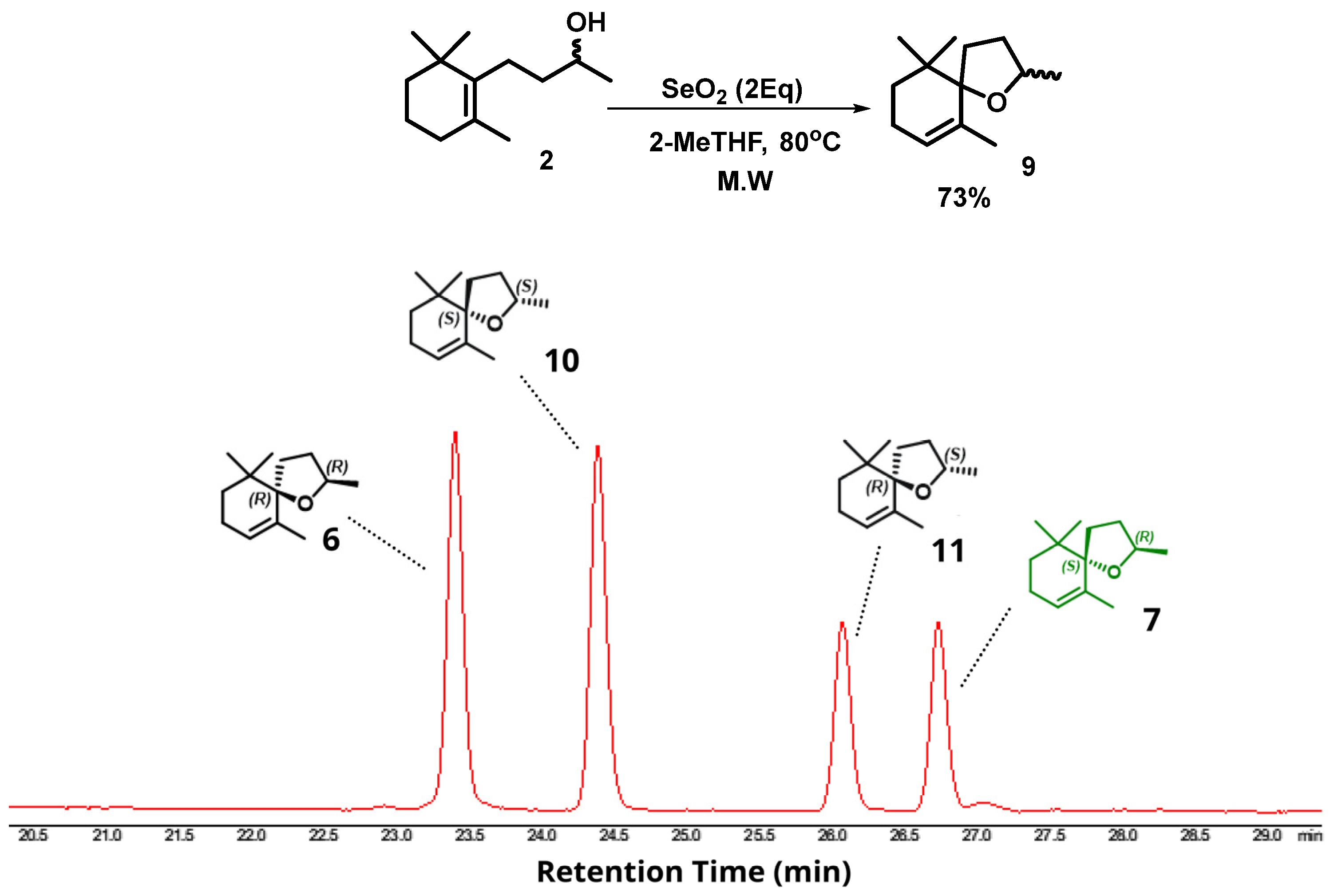 Molecules 30 01519 sch011