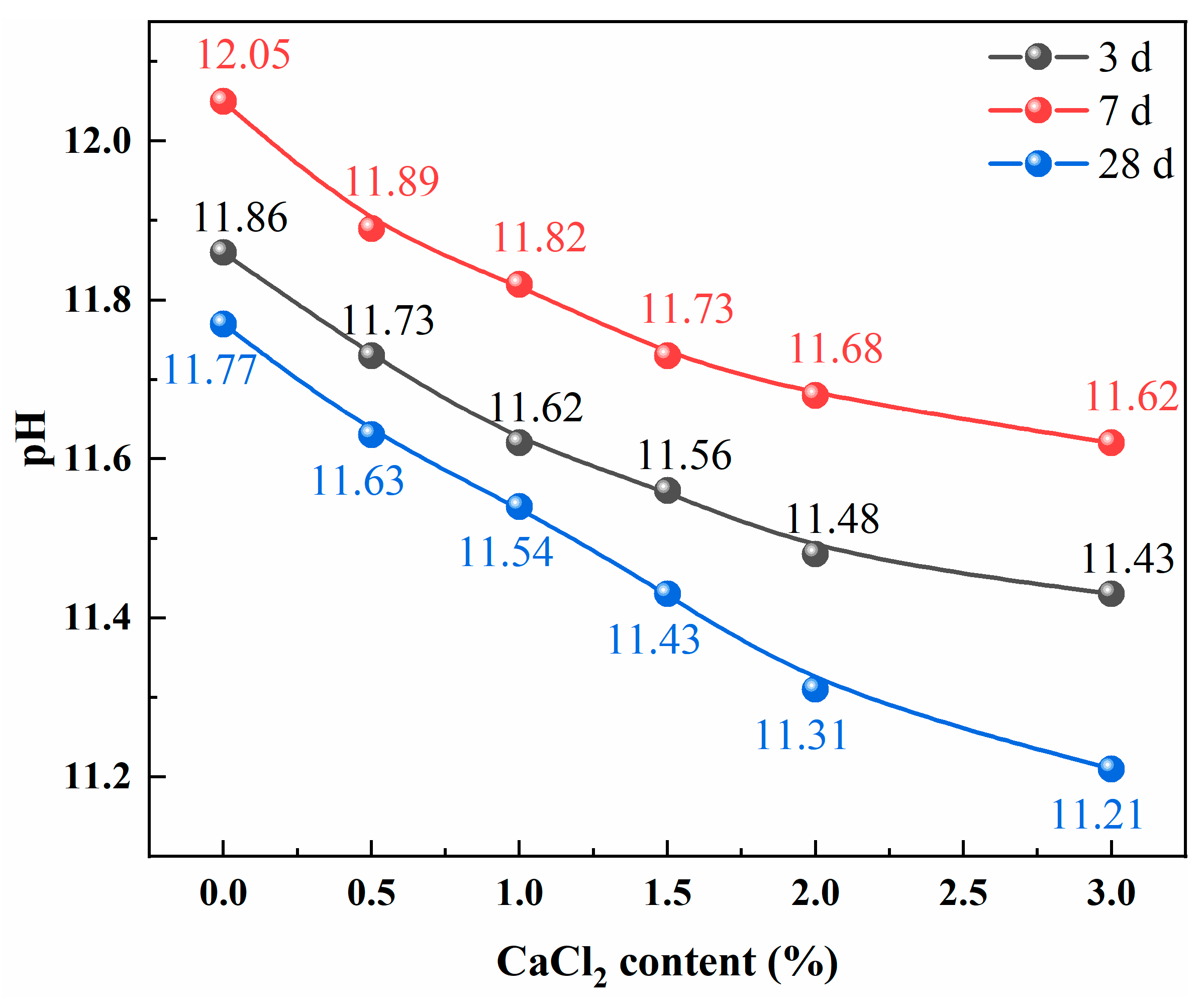 Molecules 30 01520 g002