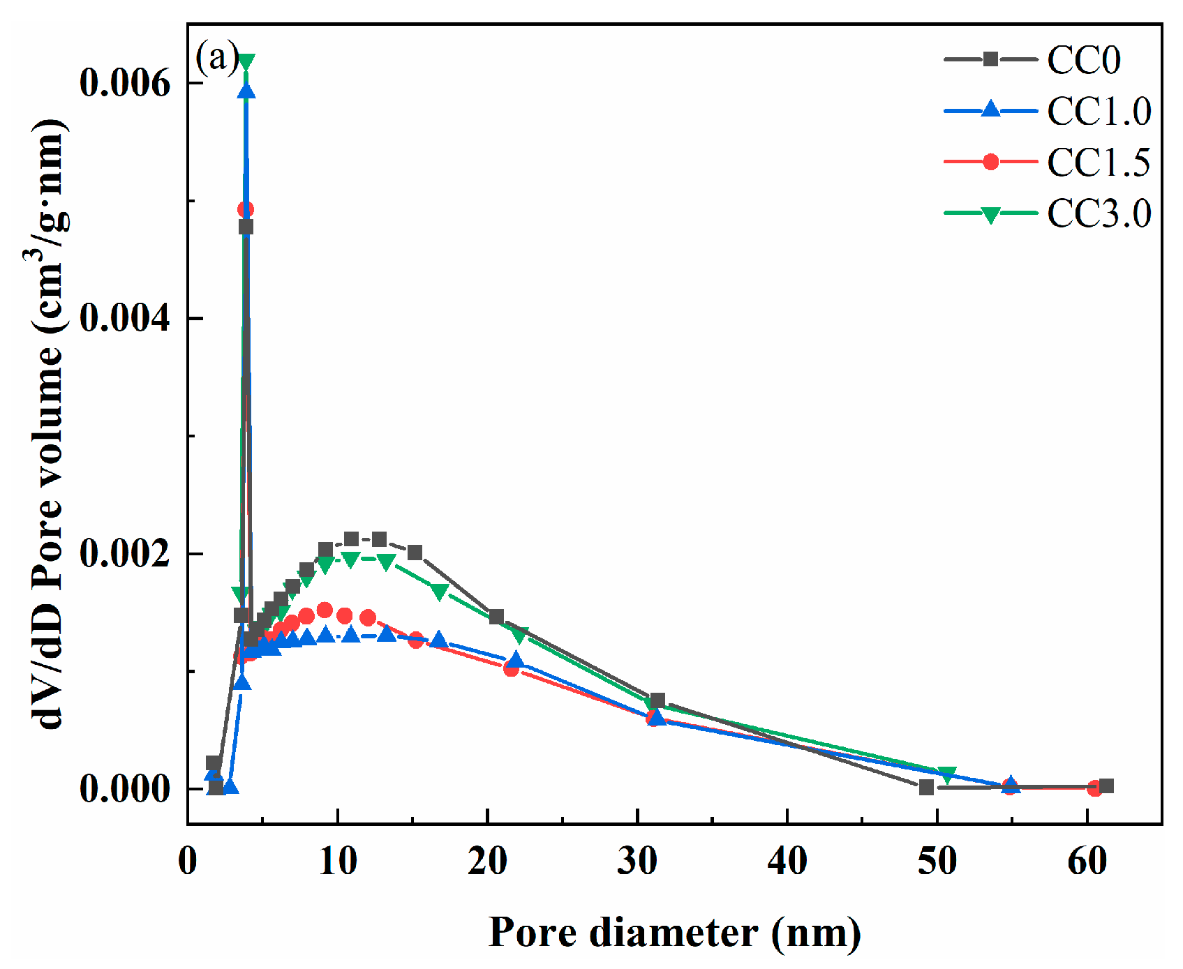 Molecules 30 01520 g008a