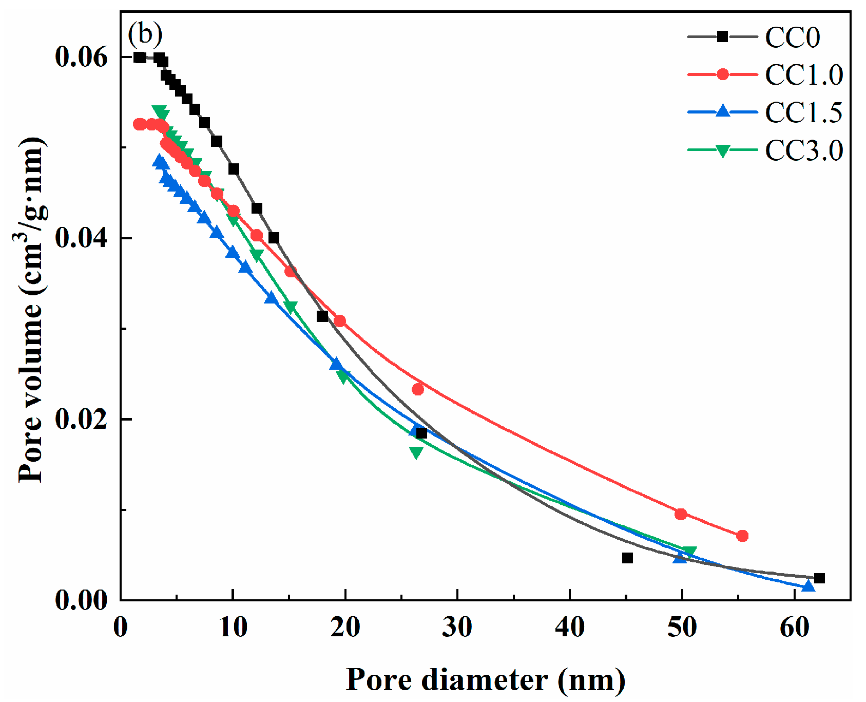 Molecules 30 01520 g008b