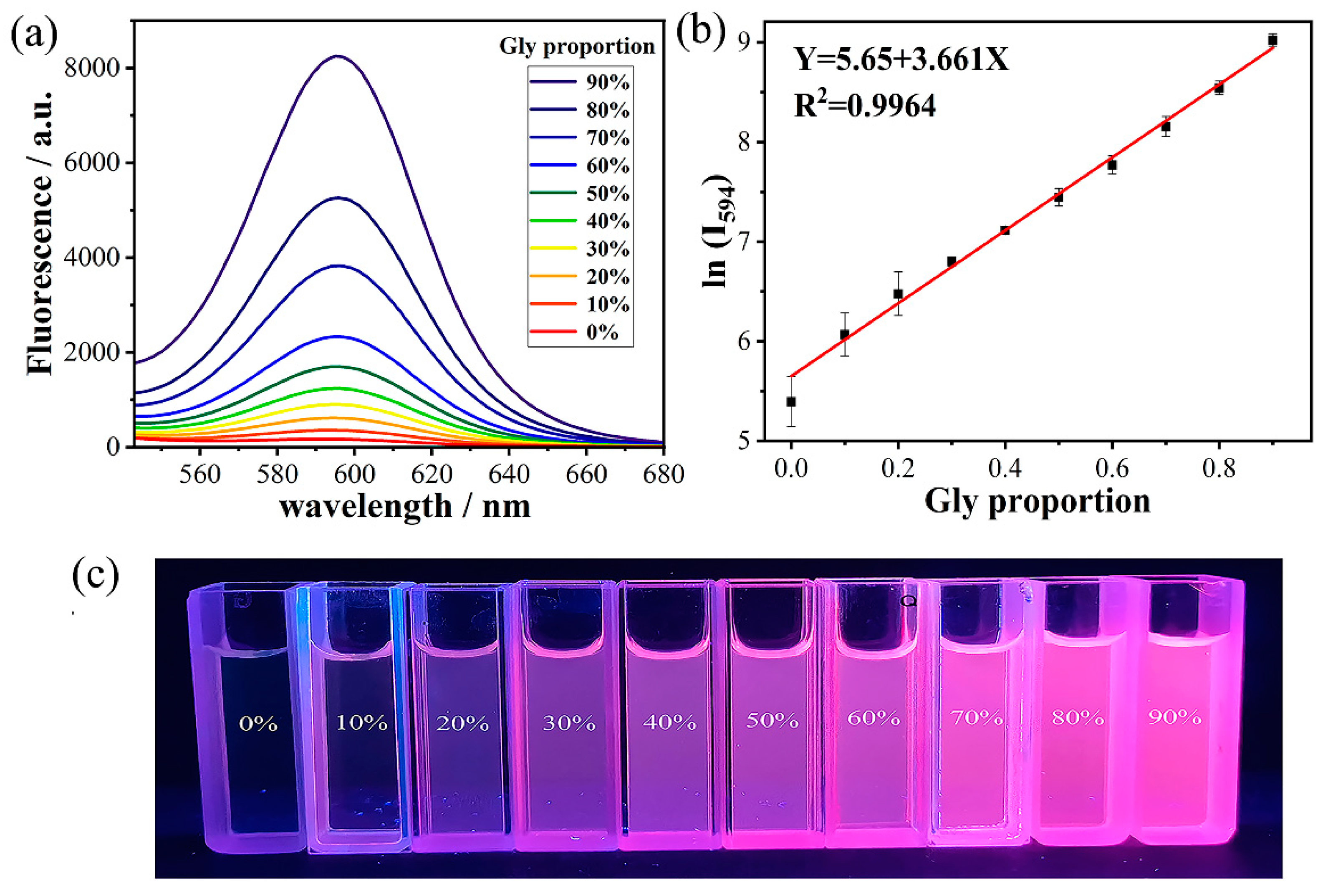 Molecules 30 01531 g002