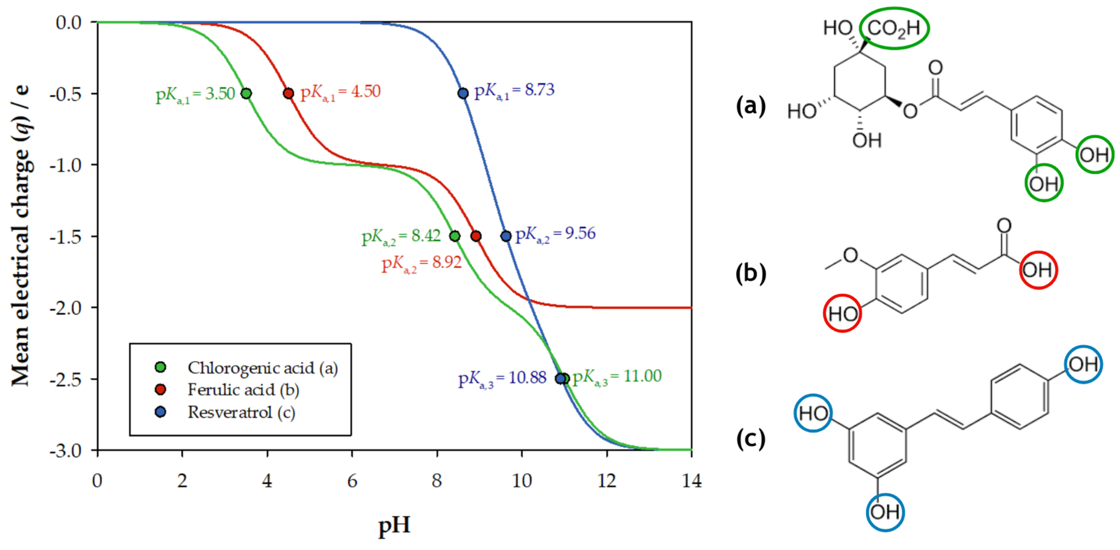Molecules 30 01532 g001