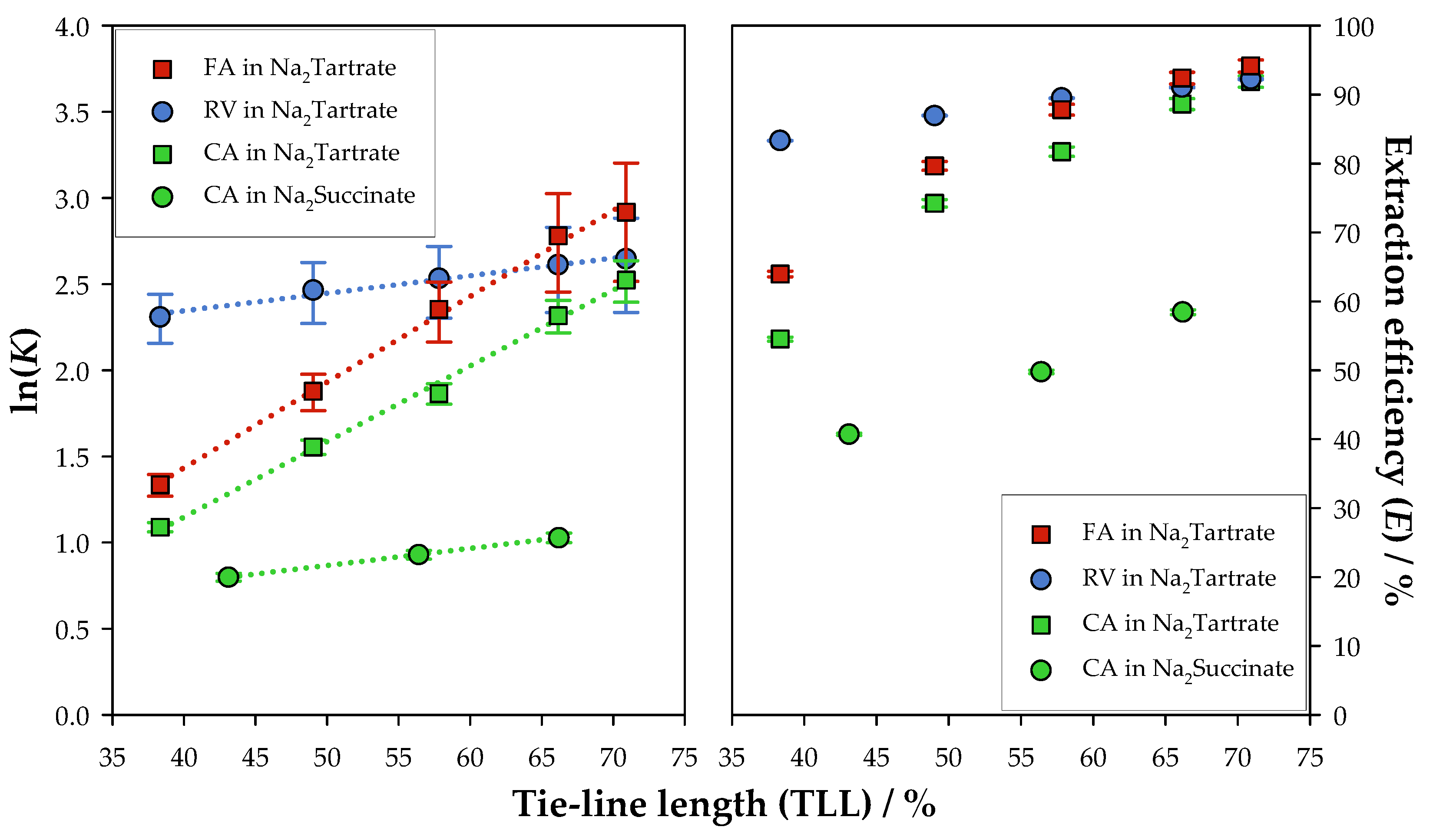 Molecules 30 01532 g002