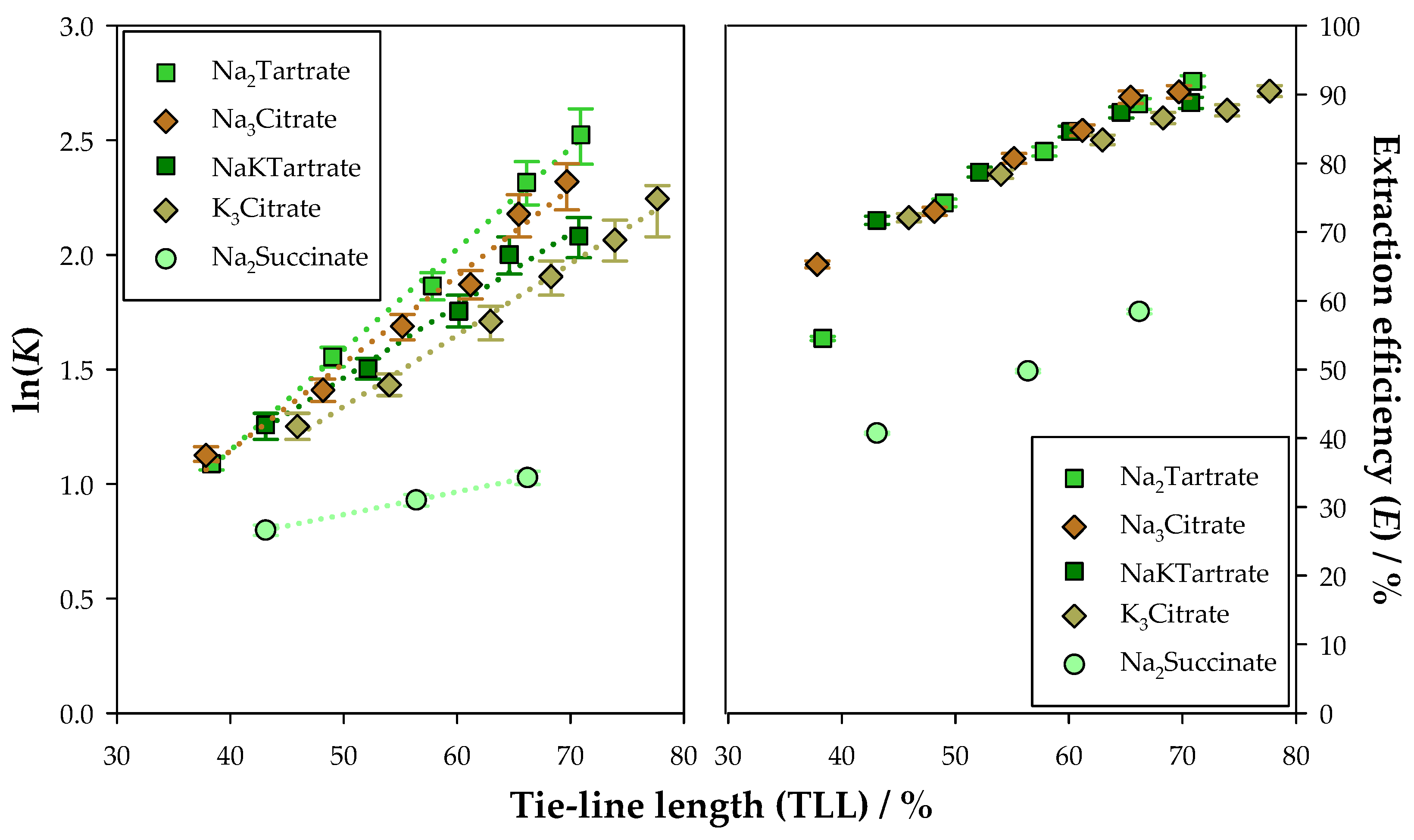 Molecules 30 01532 g003