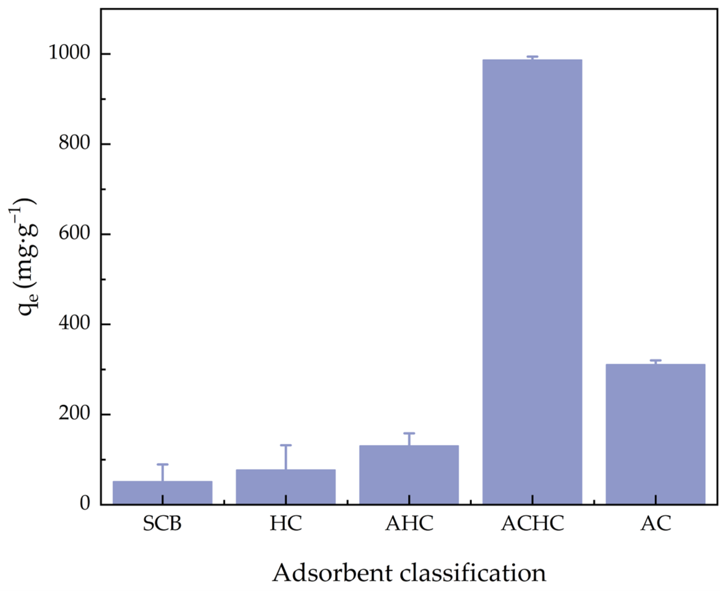 Molecules 30 01536 g005