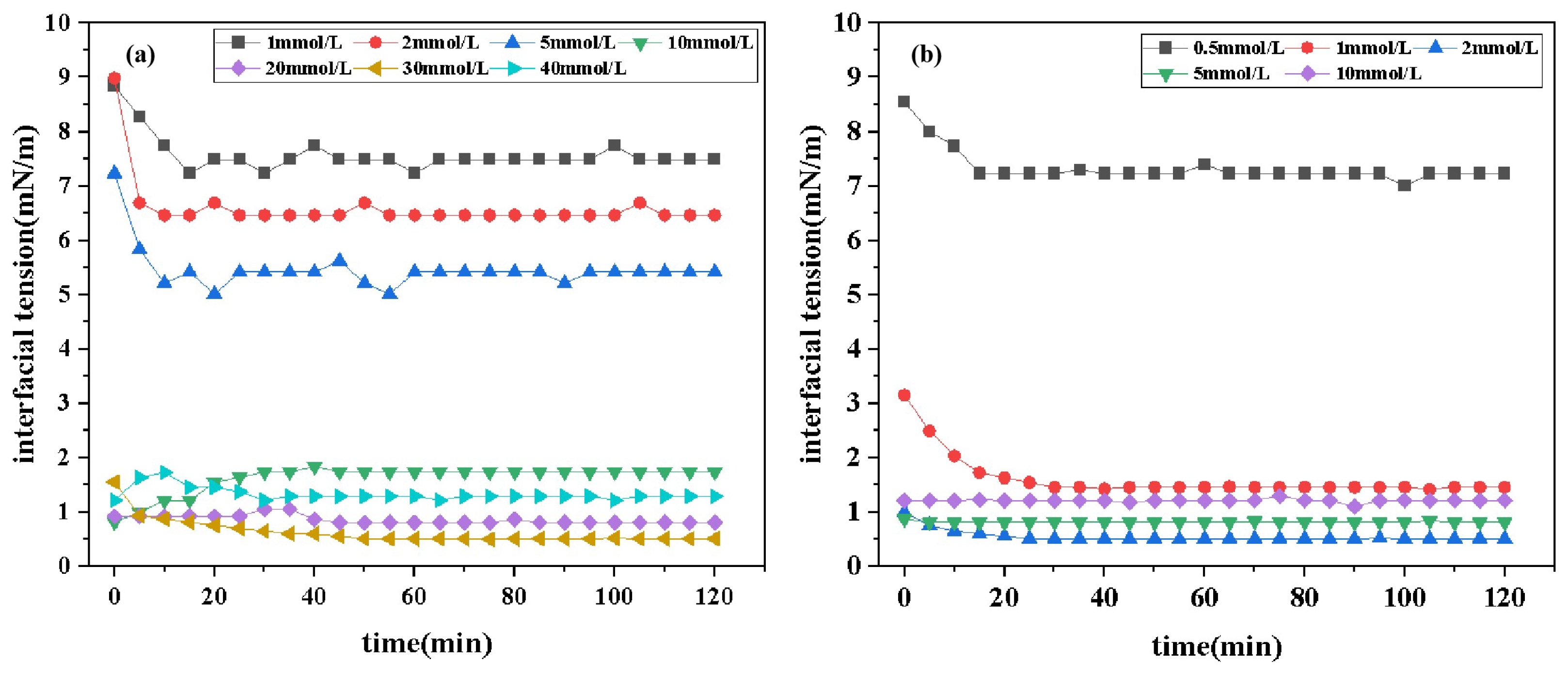 Molecules 30 01537 g005
