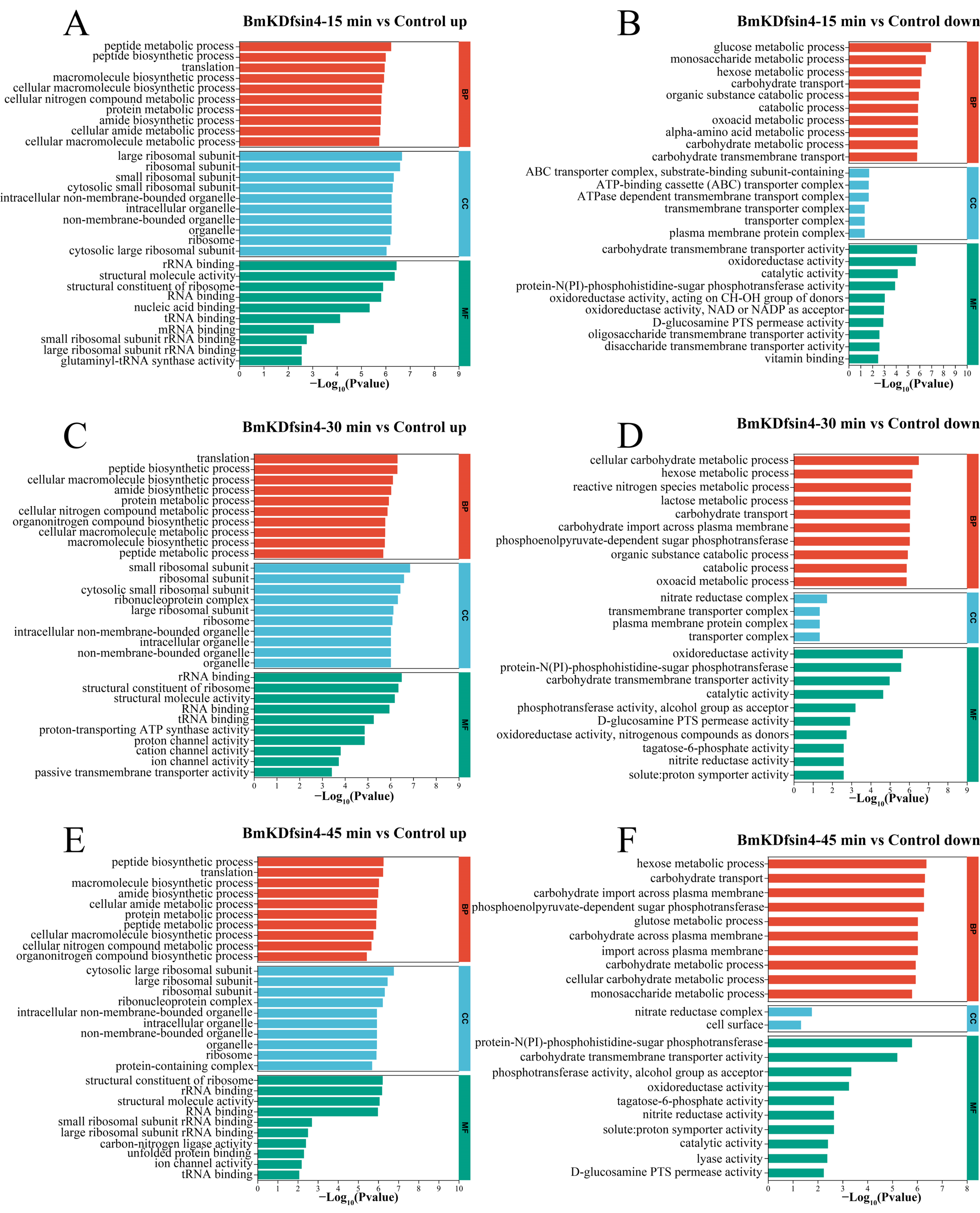 Molecules 30 01542 g005