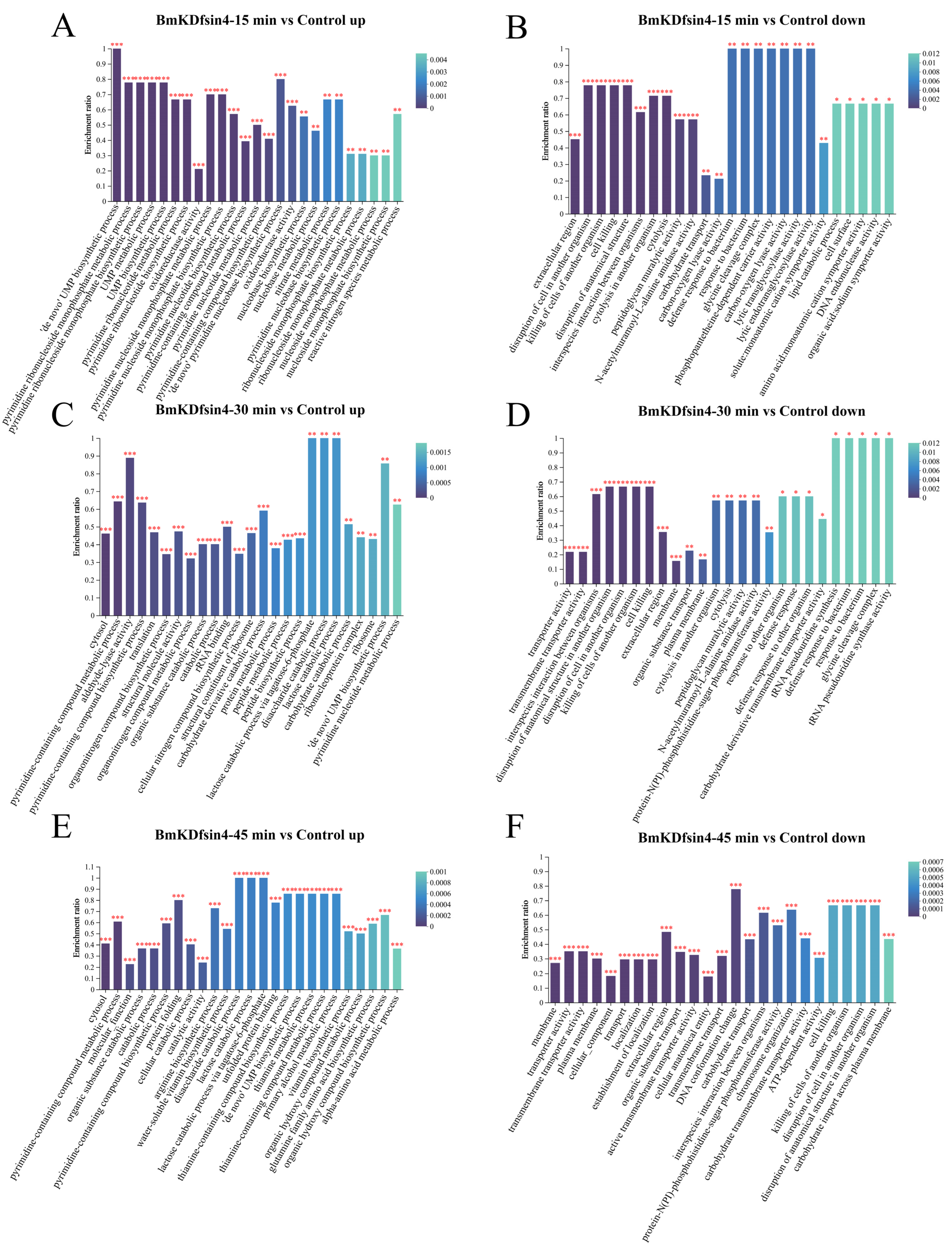 Molecules 30 01542 g006