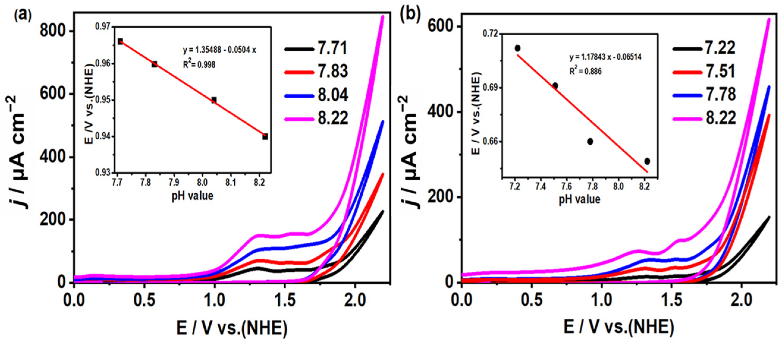 Molecules 30 01544 g004
