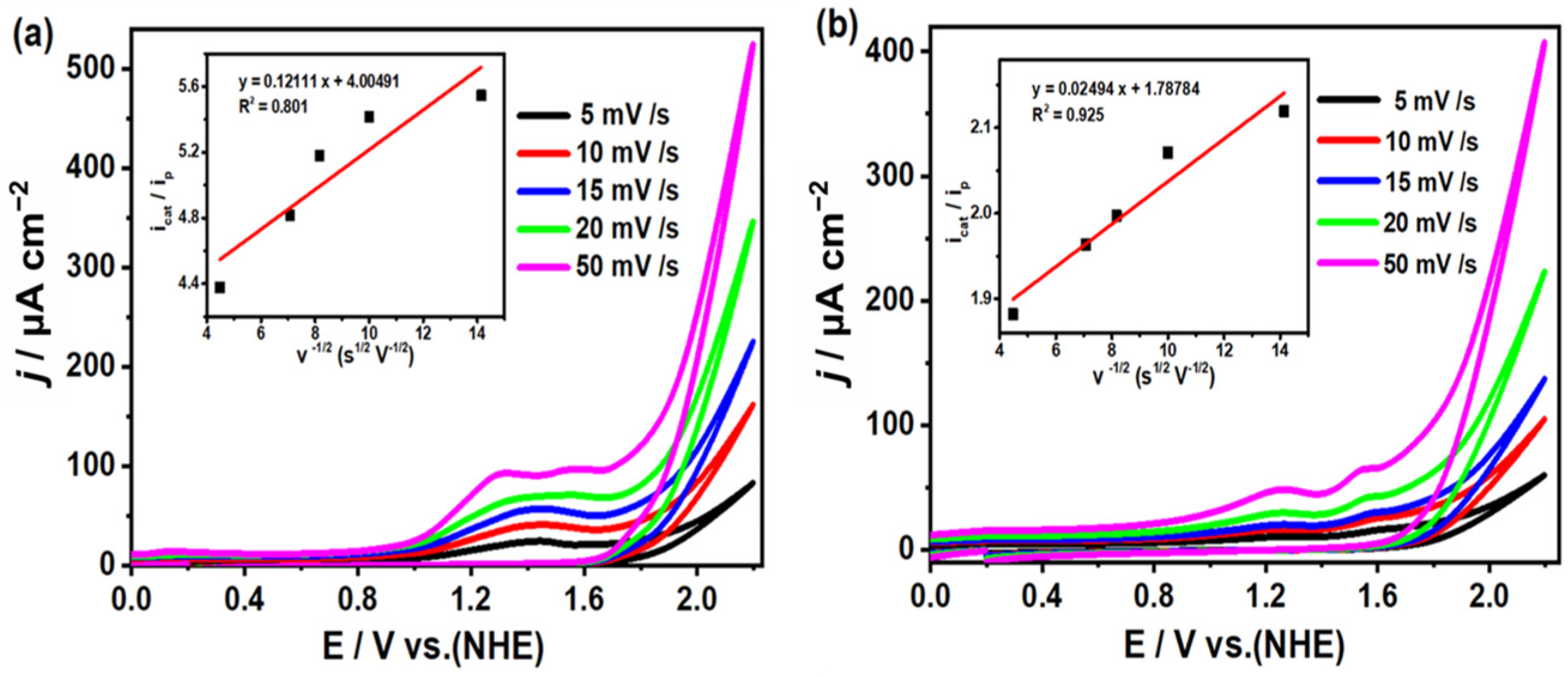 Molecules 30 01544 g005