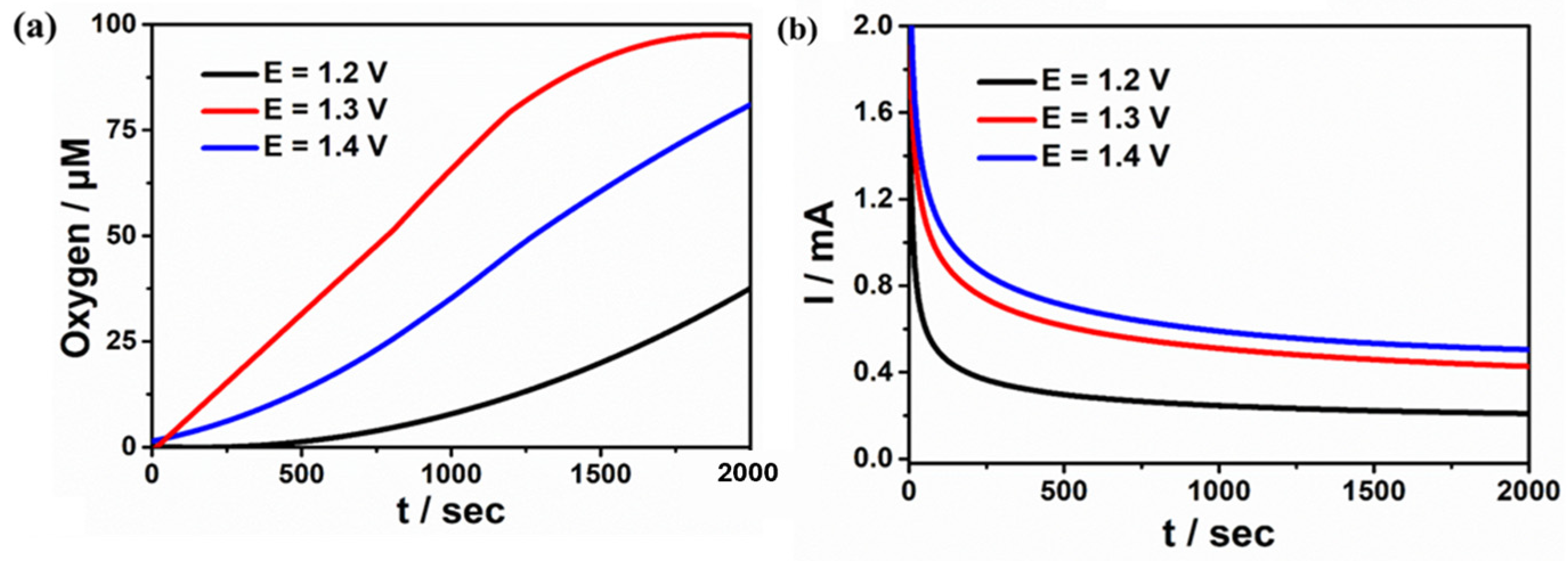 Molecules 30 01544 g006