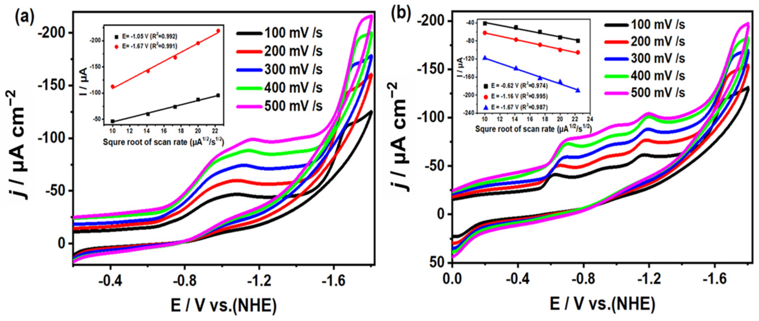 Molecules 30 01544 g008