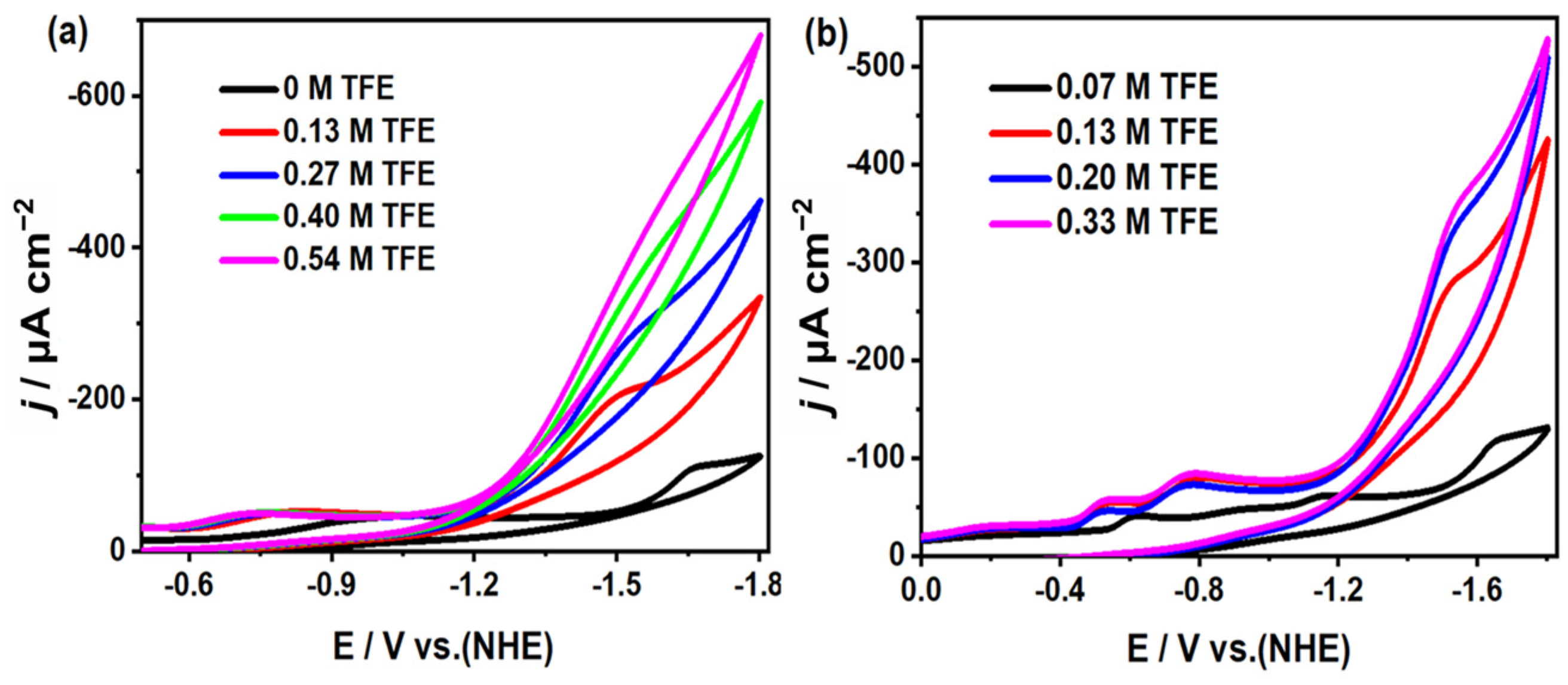 Molecules 30 01544 g009