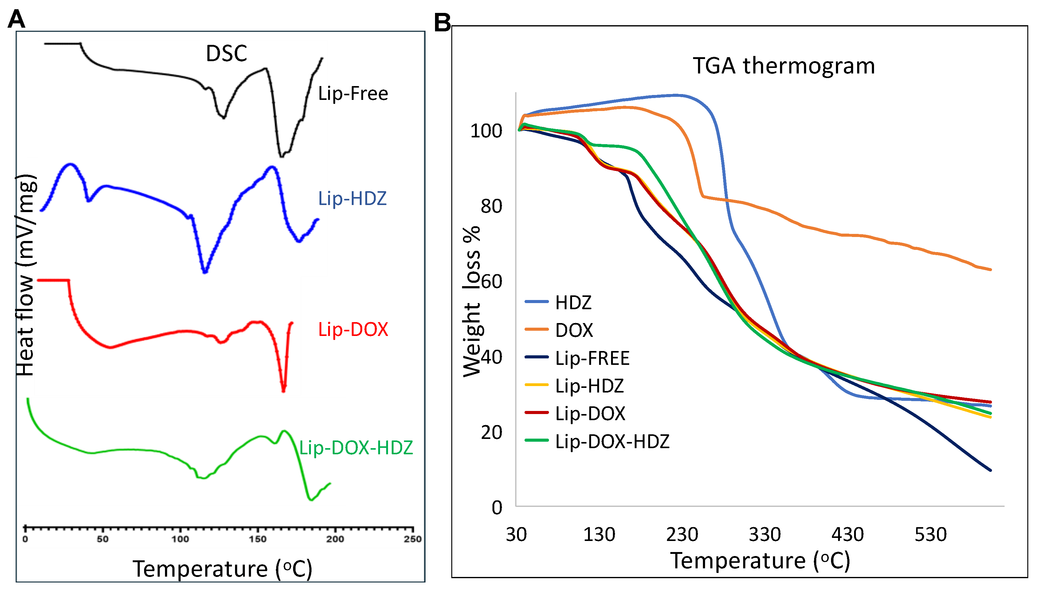 Molecules 30 01549 g004