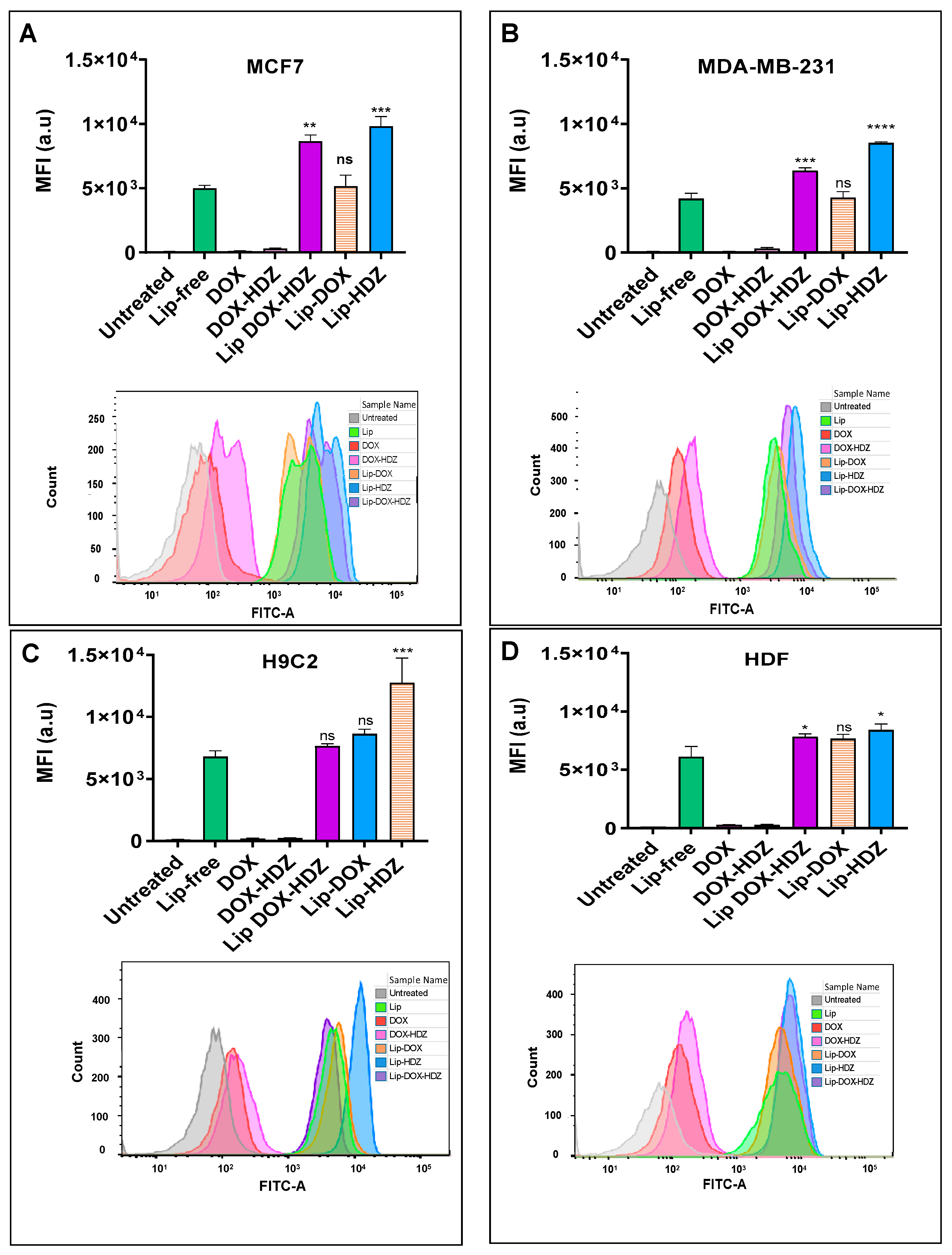 Molecules 30 01549 g006