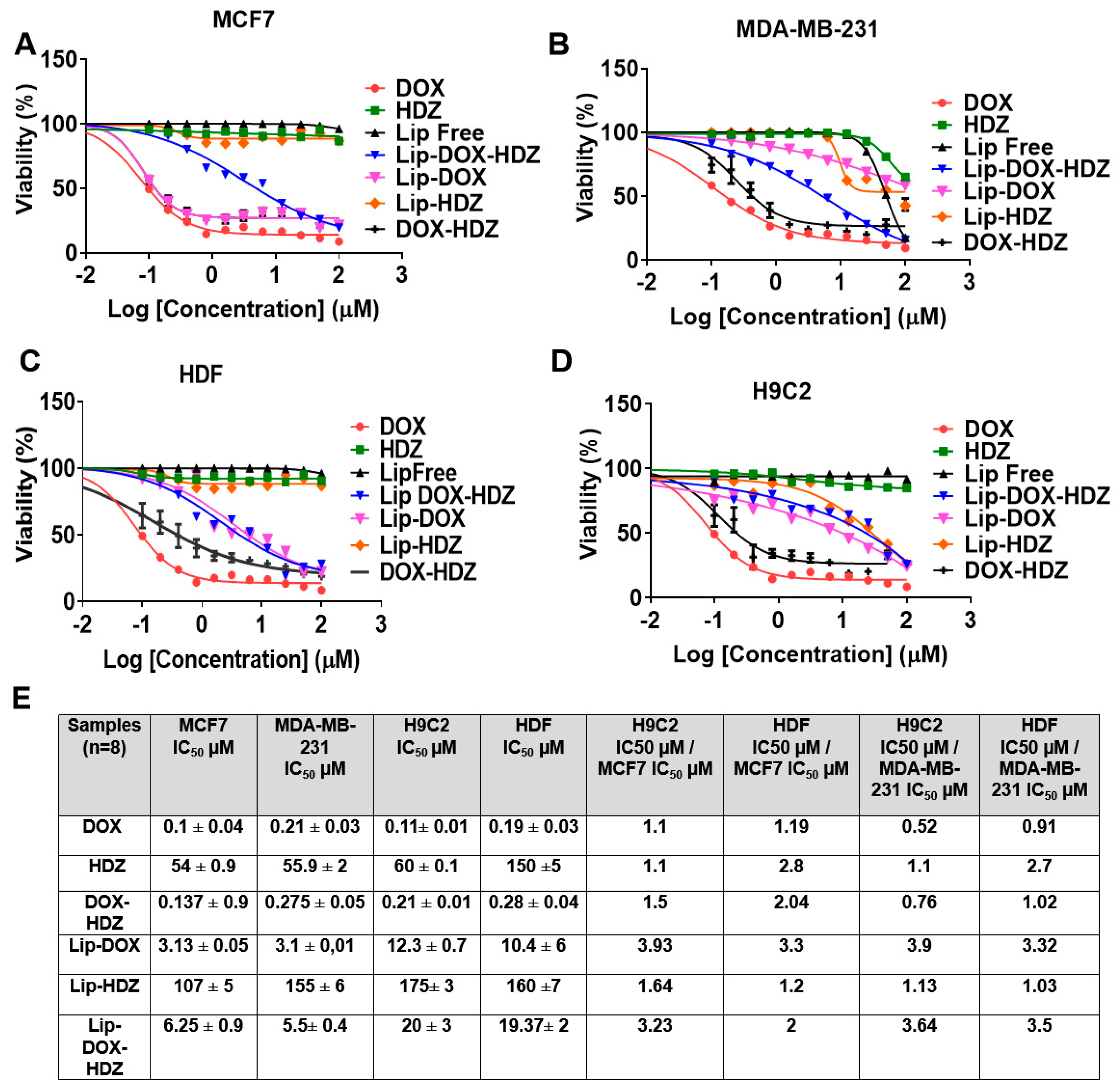 Molecules 30 01549 g008