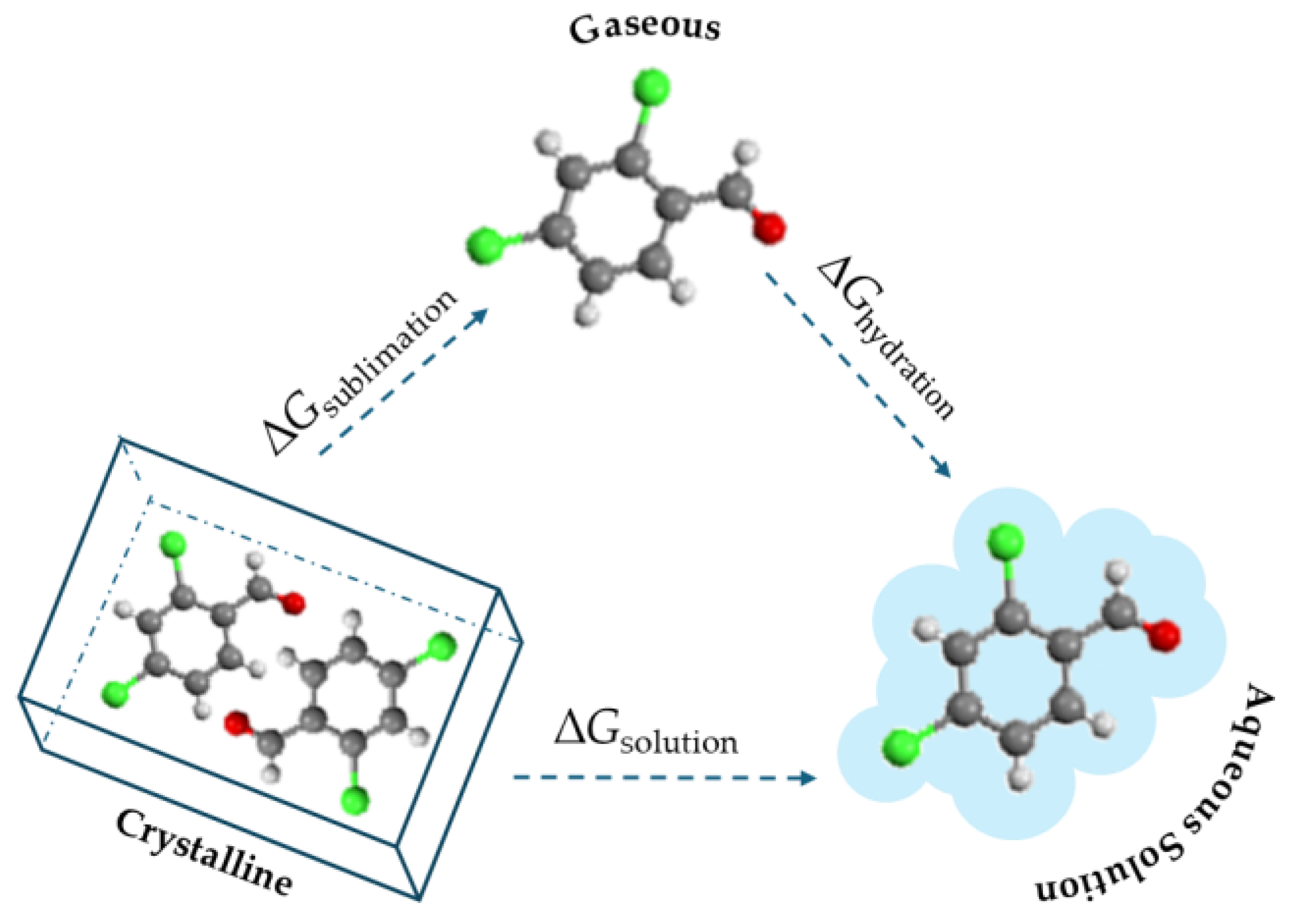 Molecules 30 01551 g003