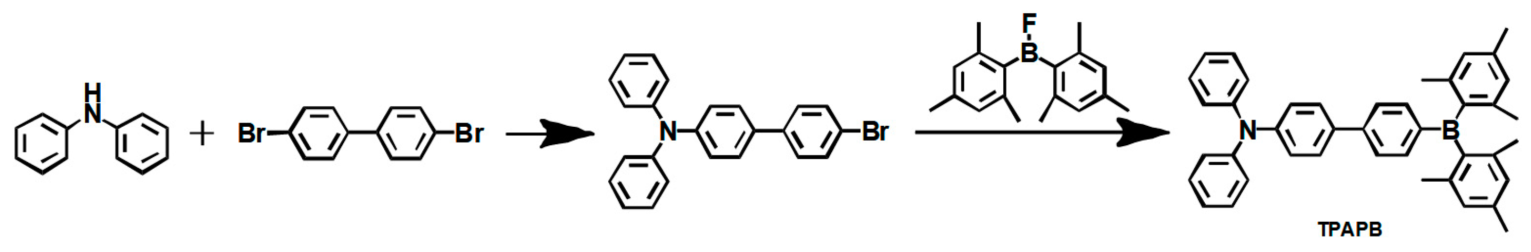 Molecules 30 01556 g007
