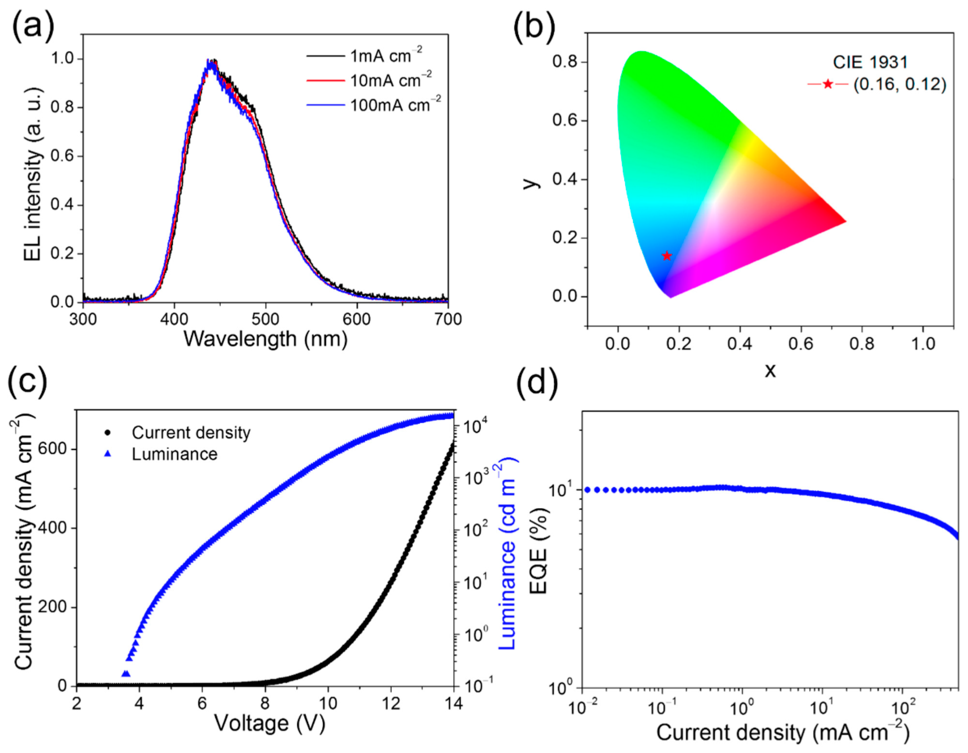 Molecules 30 01556 g009