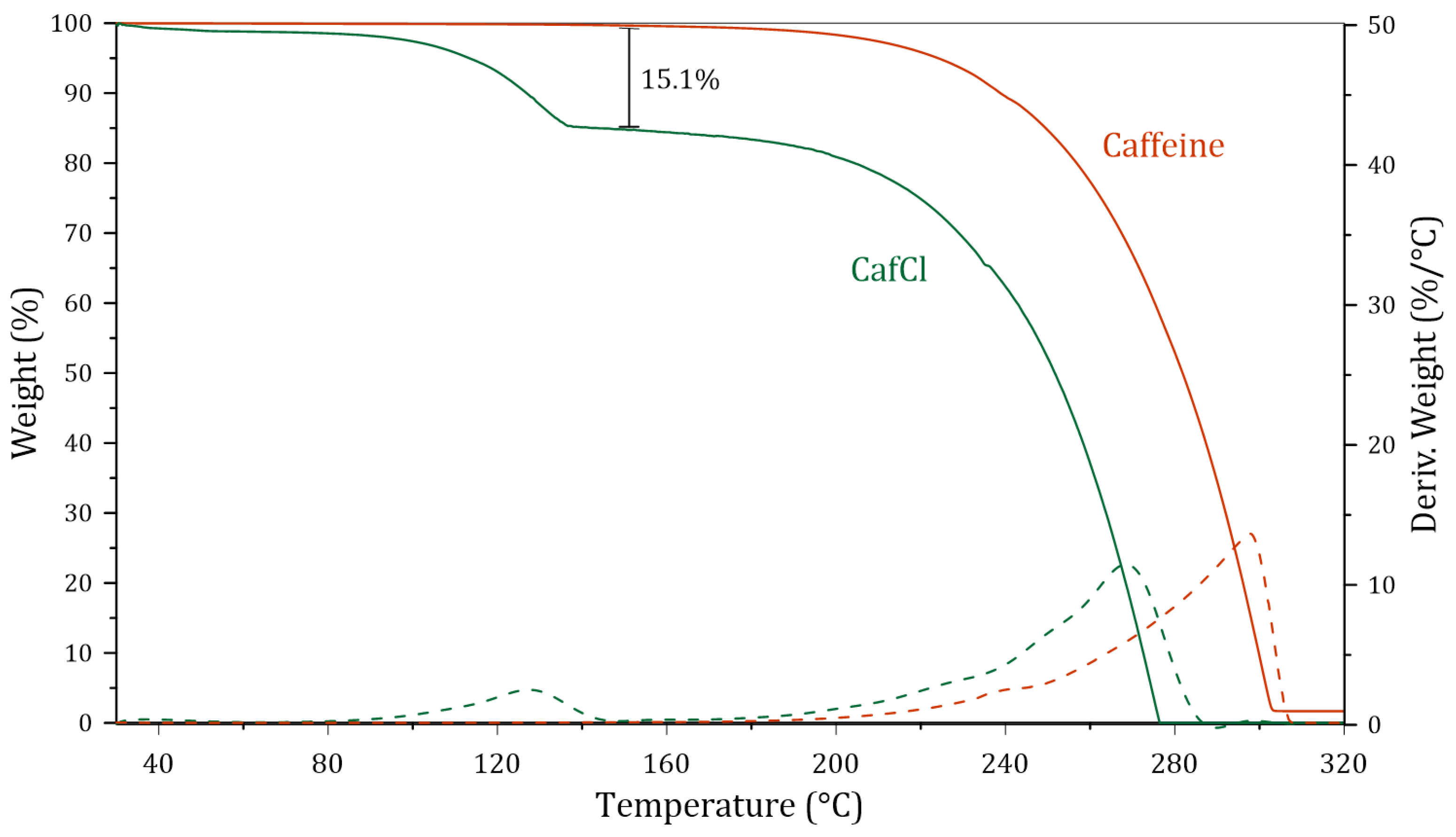 Molecules 30 01557 g001