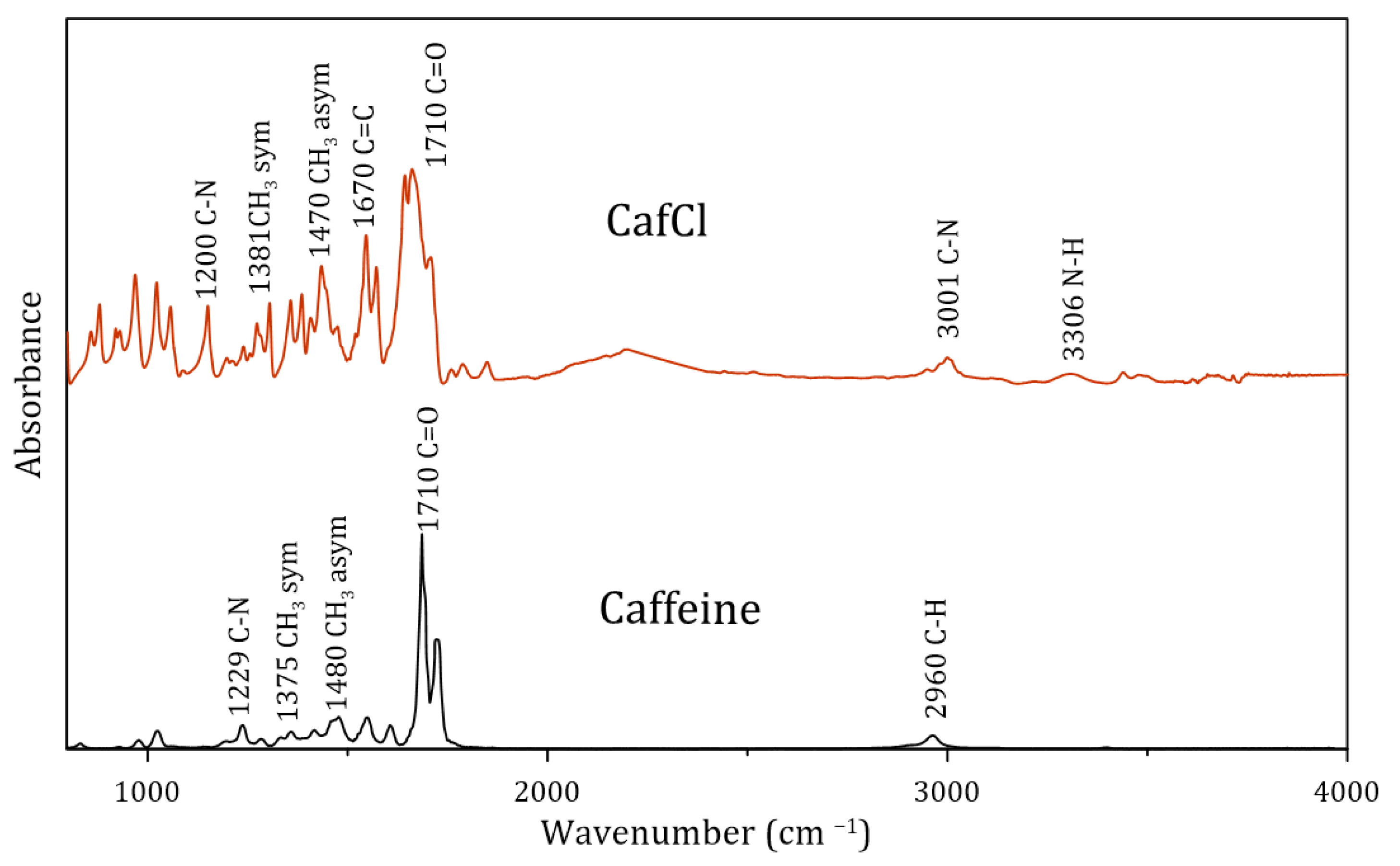 Molecules 30 01557 g002