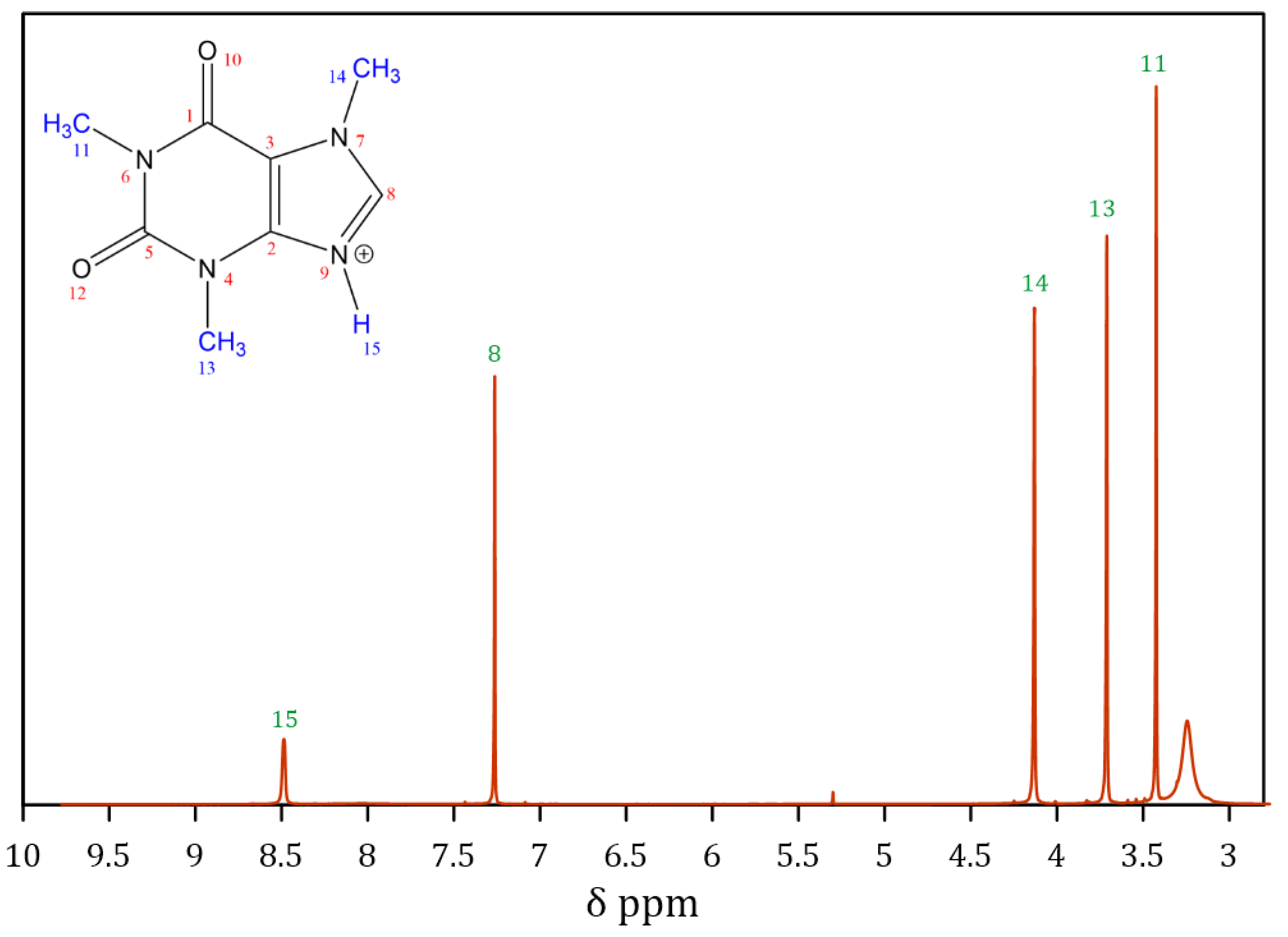 Molecules 30 01557 g003