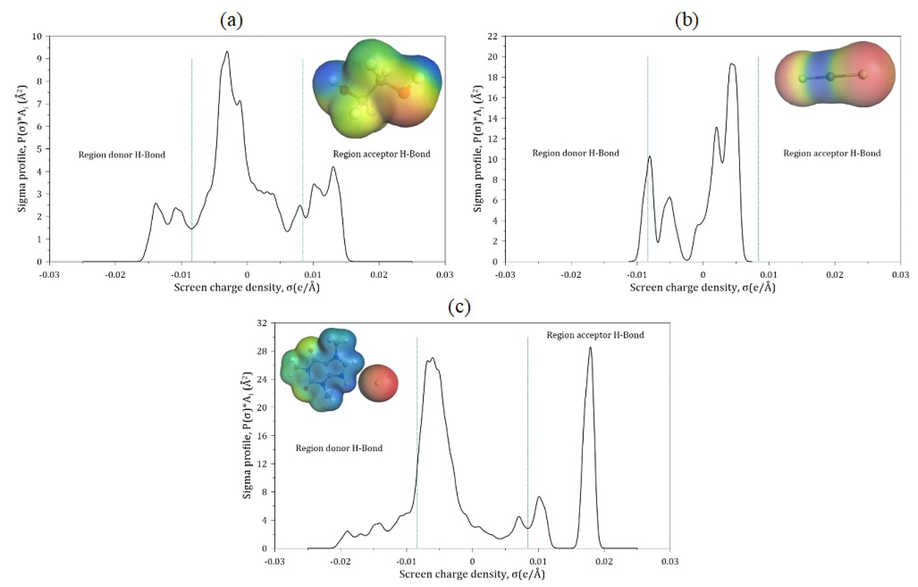 Molecules 30 01557 g005