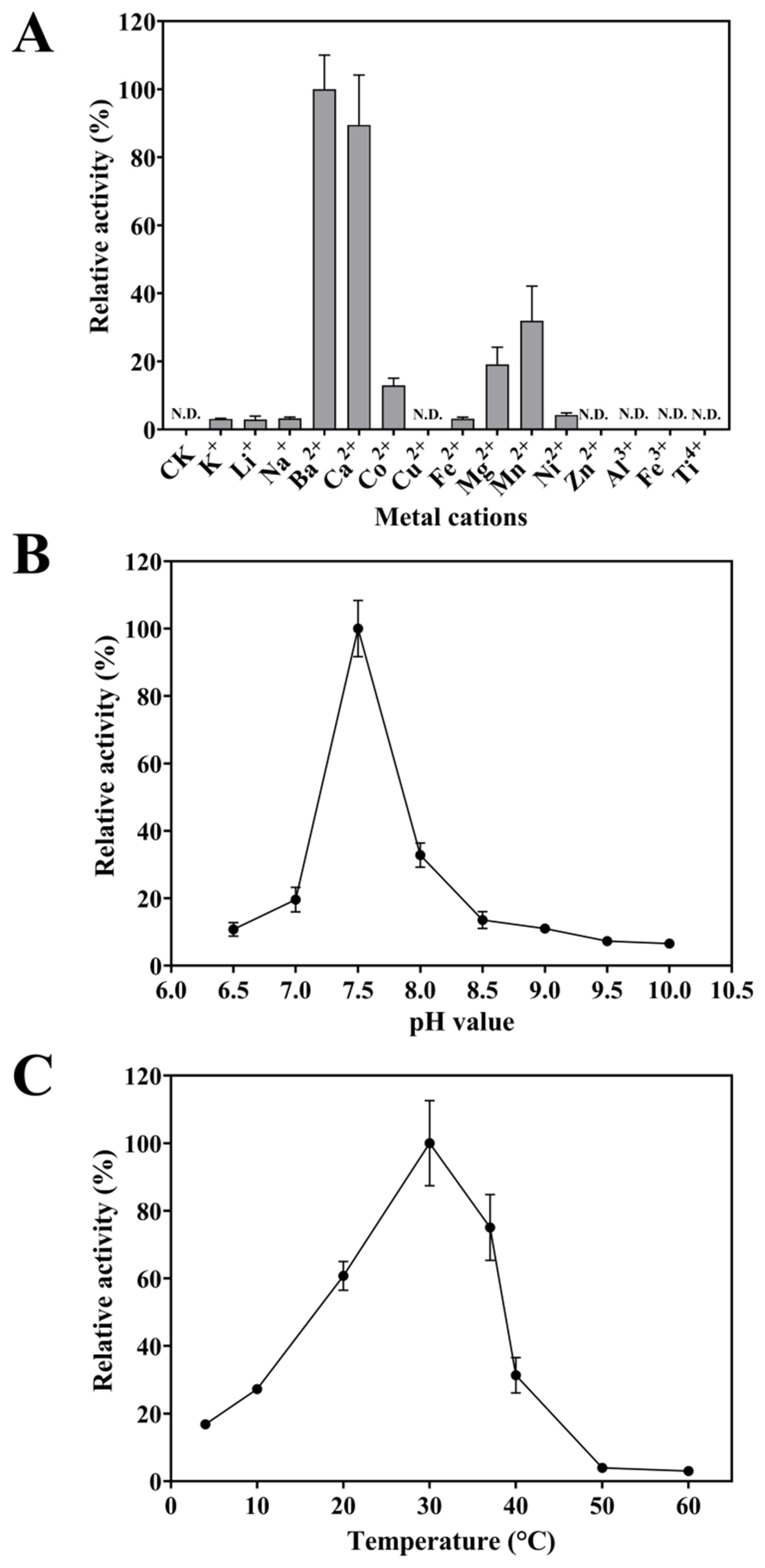 Molecules 30 01558 g004