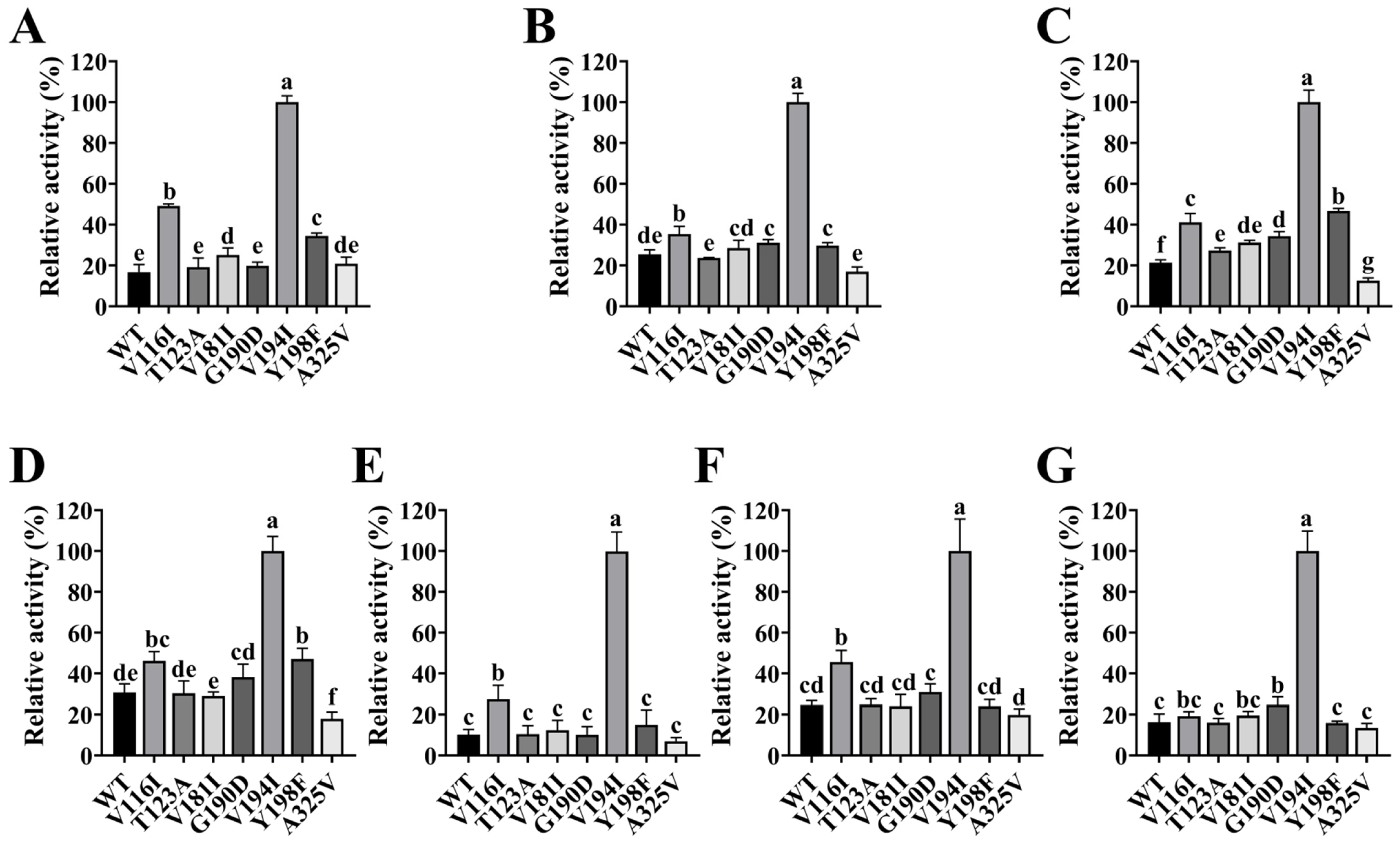 Molecules 30 01558 g007
