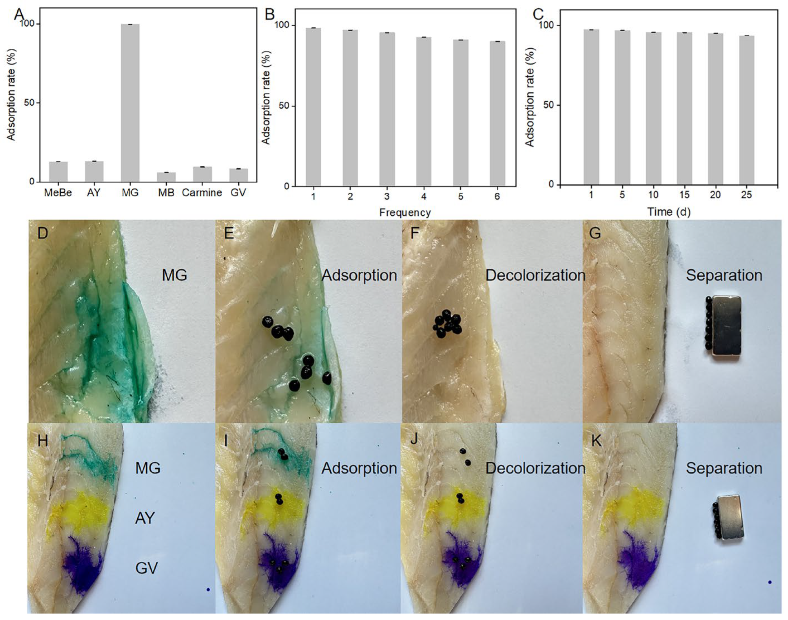 Molecules 30 01560 g005