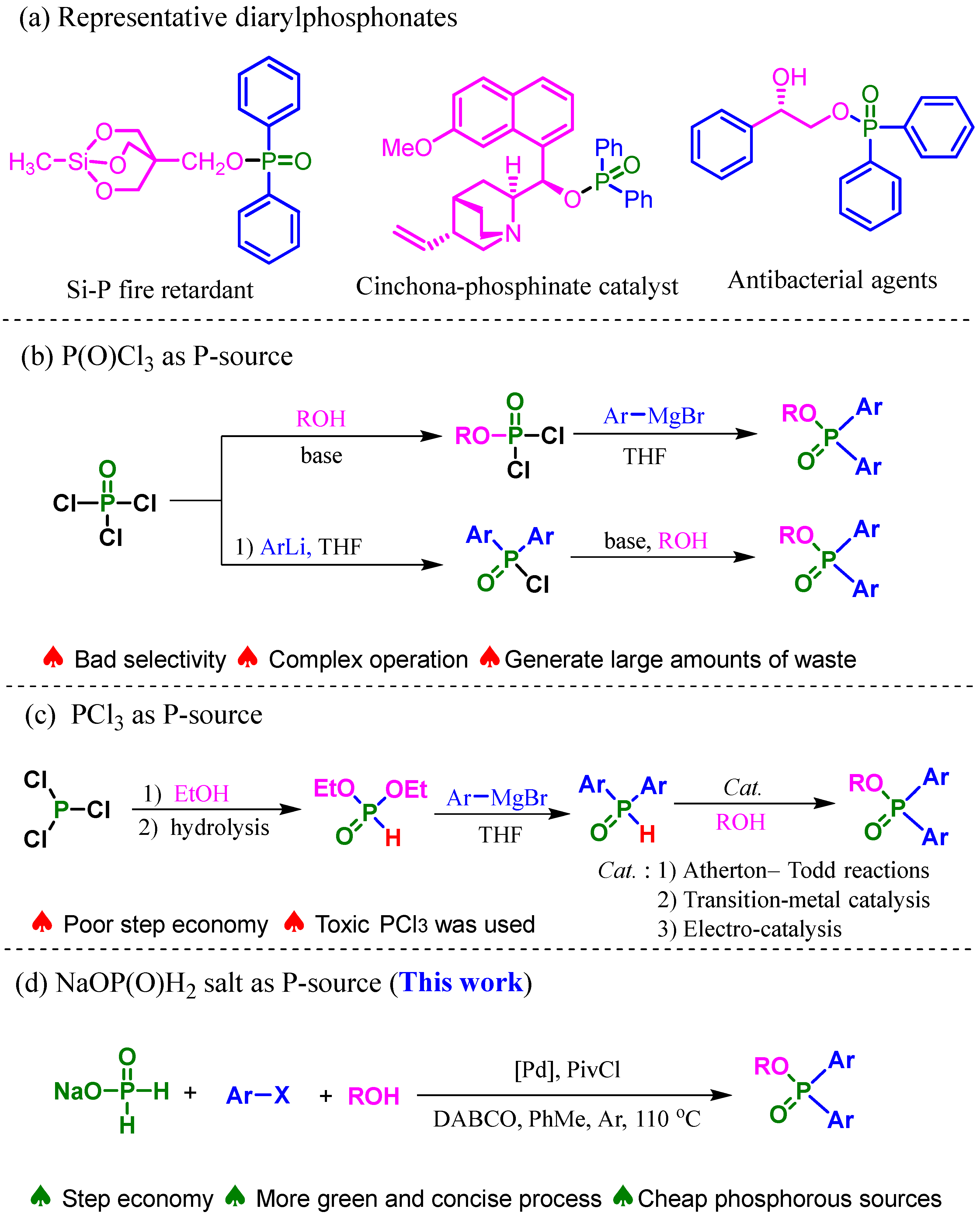Molecules 30 01564 sch001