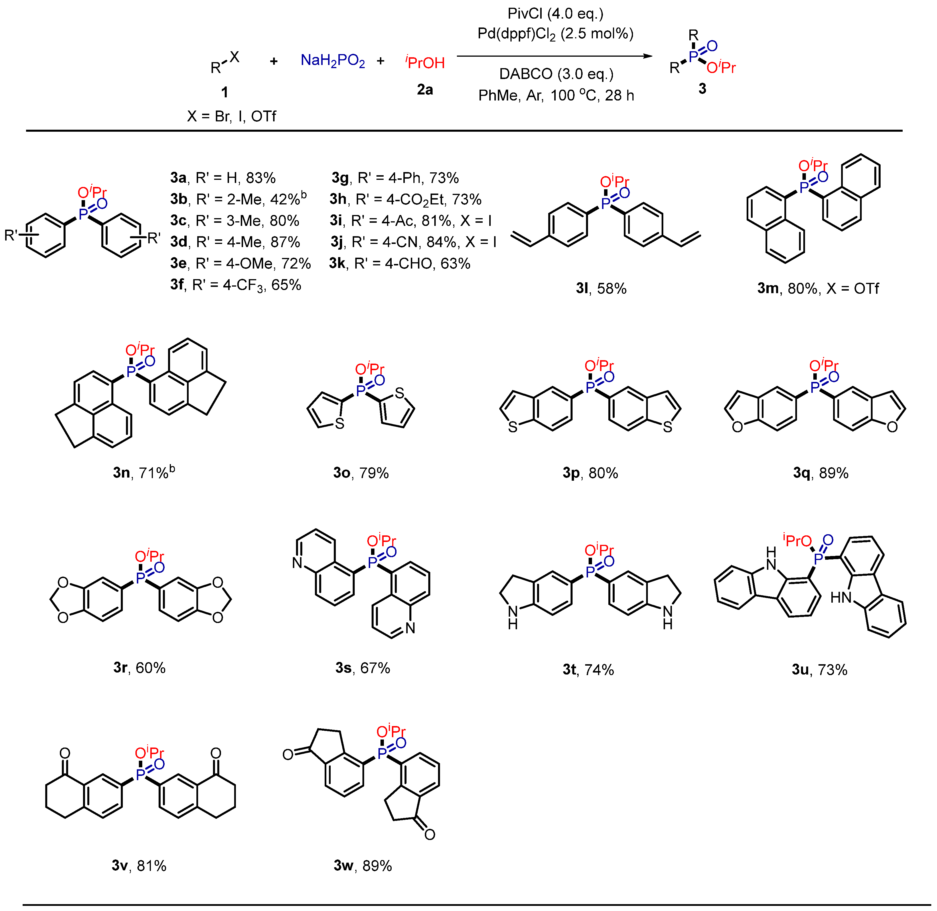 Molecules 30 01564 sch002