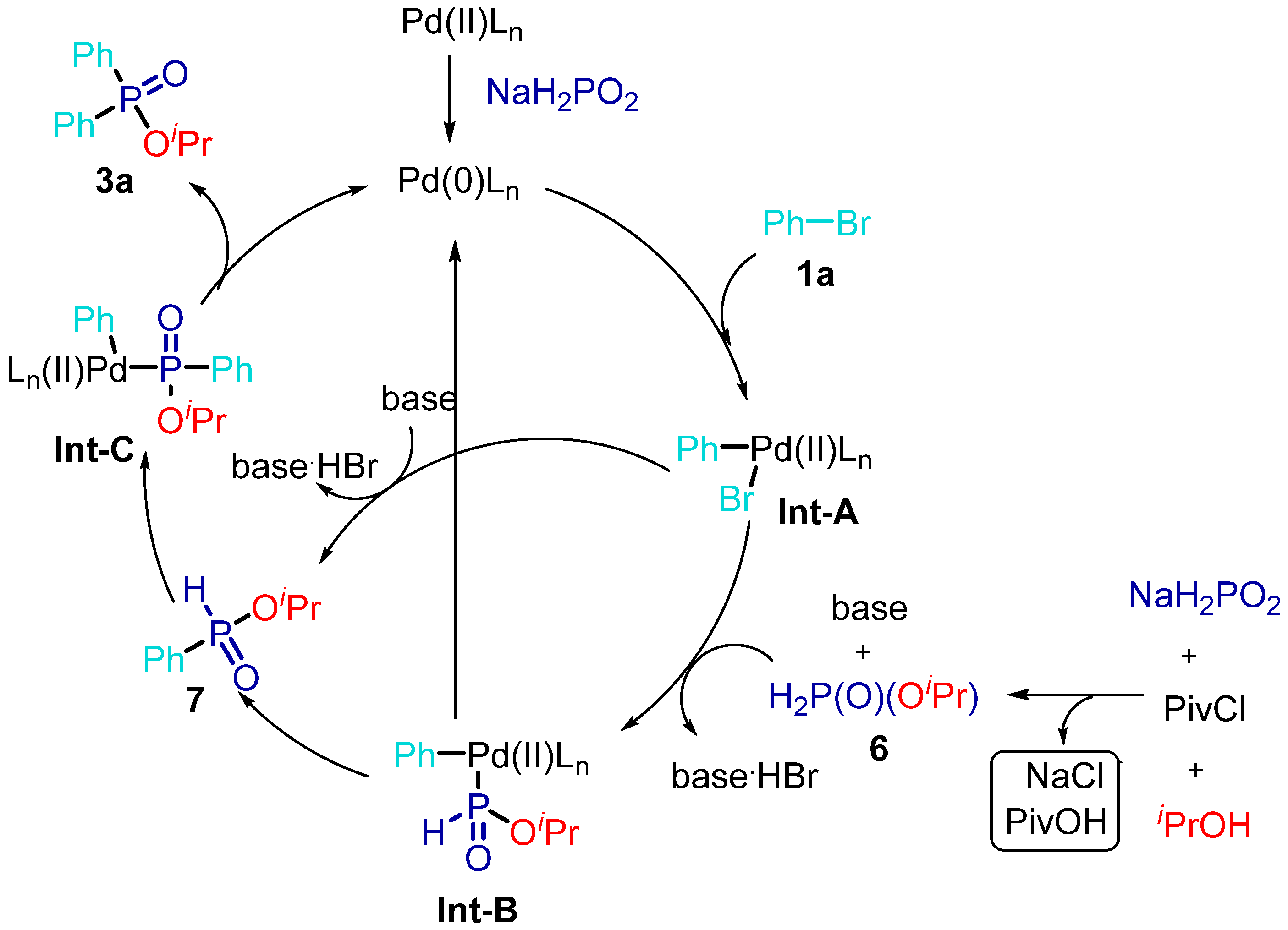 Molecules 30 01564 sch006